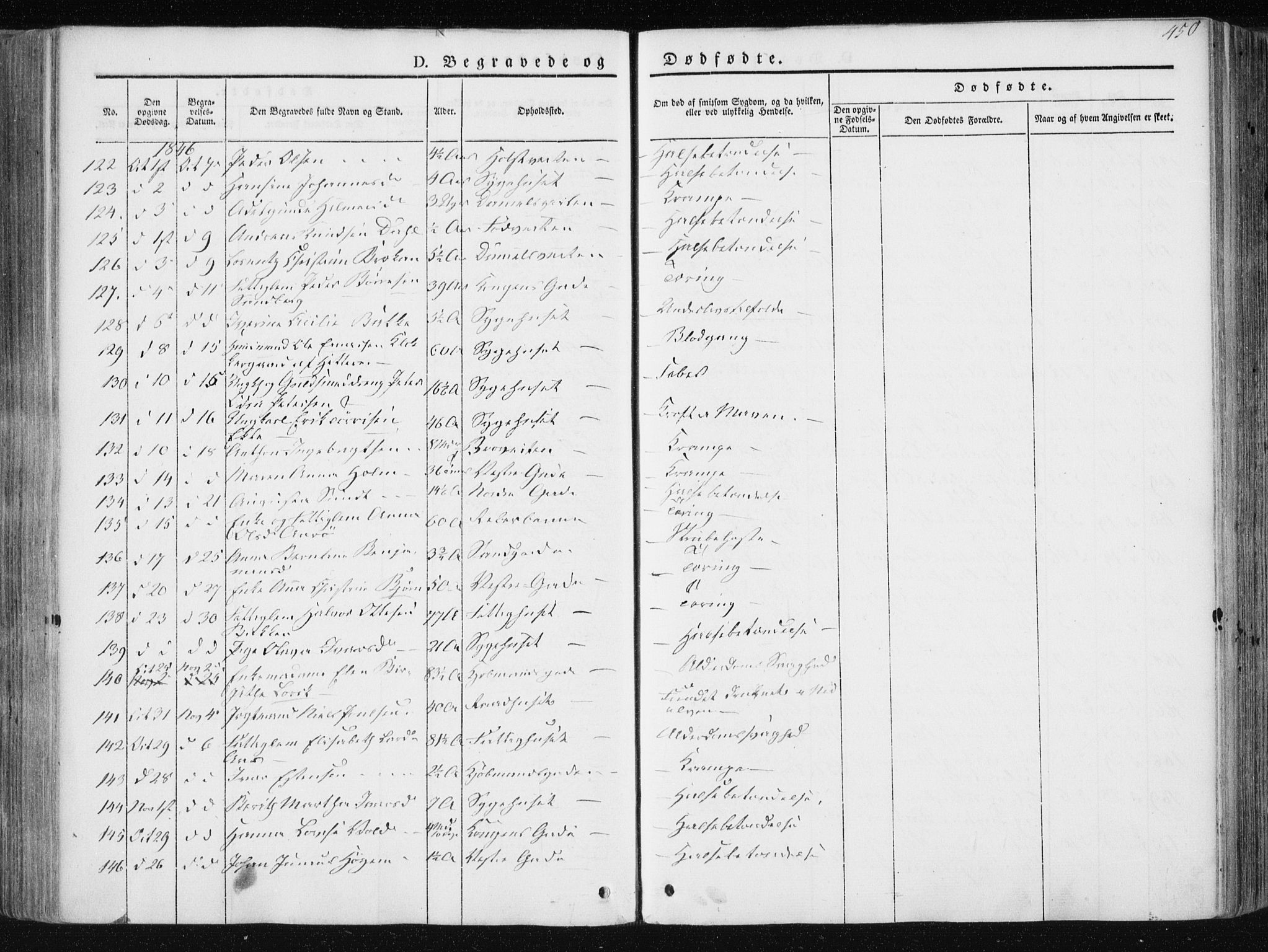 Ministerialprotokoller, klokkerbøker og fødselsregistre - Sør-Trøndelag, AV/SAT-A-1456/601/L0049: Parish register (official) no. 601A17, 1839-1847, p. 450