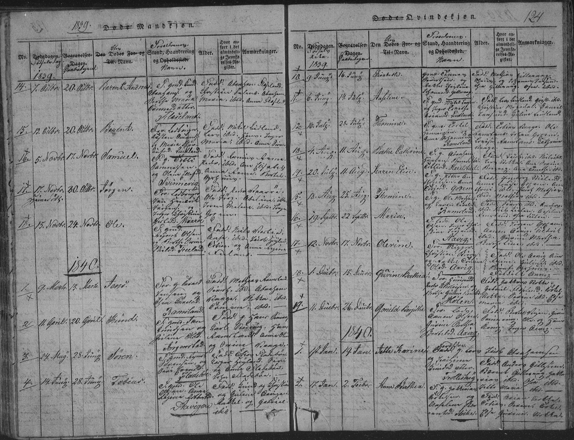 Sør-Audnedal sokneprestkontor, AV/SAK-1111-0039/F/Fb/Fba/L0001: Parish register (copy) no. B 1, 1815-1850, p. 124