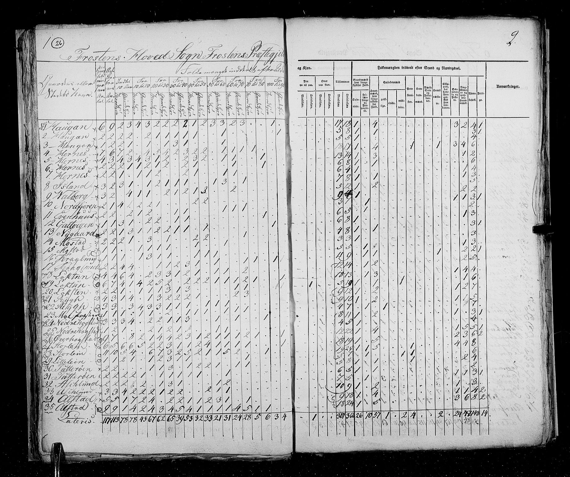 RA, Census 1825, vol. 17: Nordre Trondhjem amt, 1825, p. 26