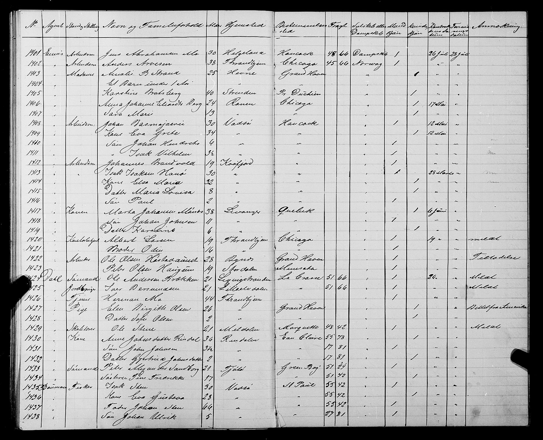 Trondheim politikammer, AV/SAT-A-1887/1/32/L0002: Emigrantprotokoll II, 1871-1872