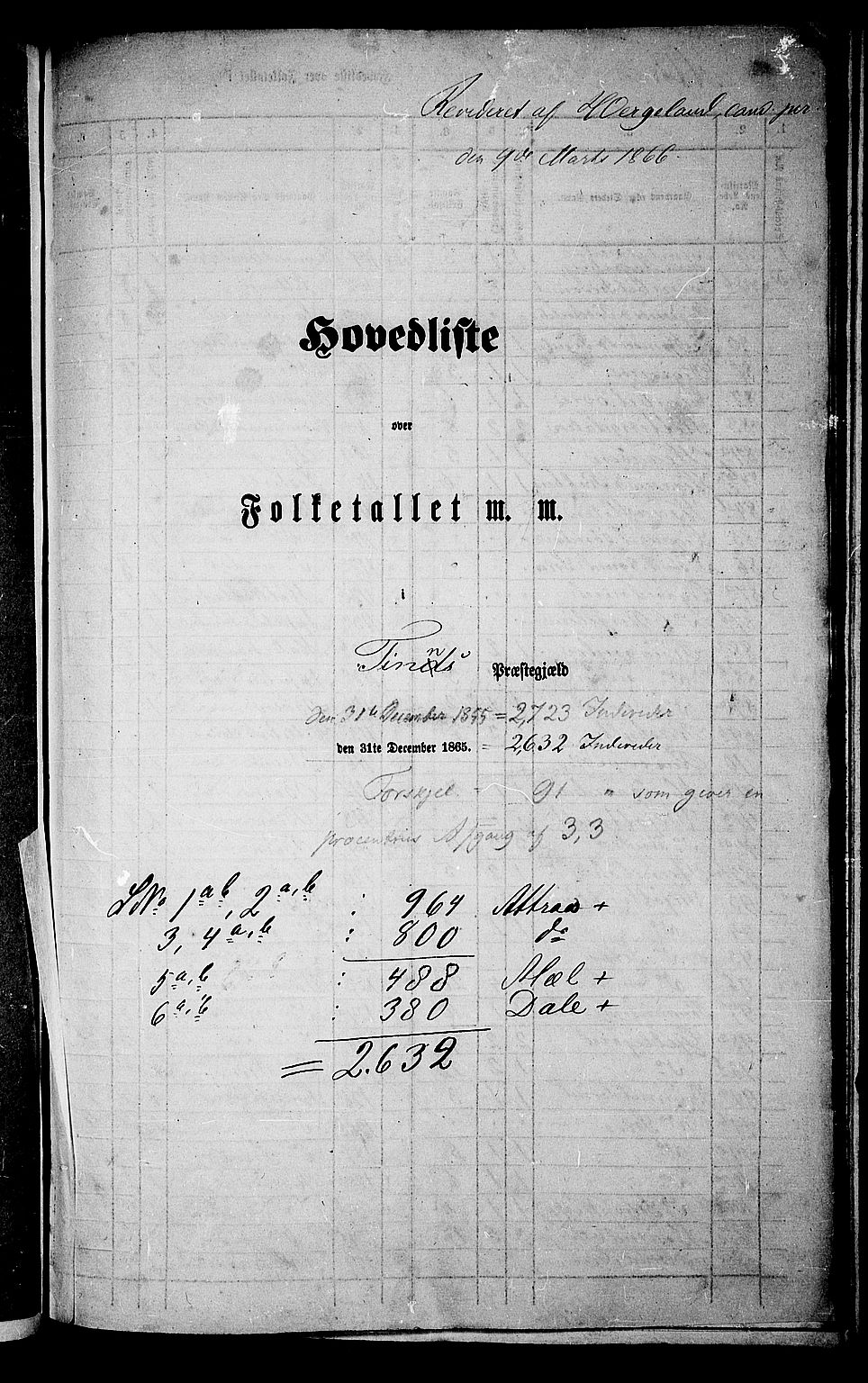 RA, 1865 census for Tinn, 1865, p. 1