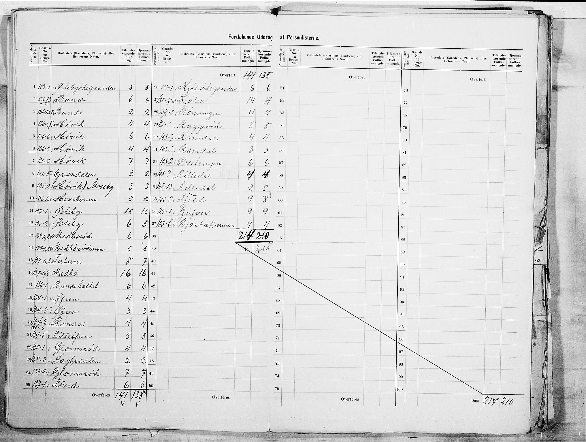 SAO, 1900 census for Berg, 1900, p. 29