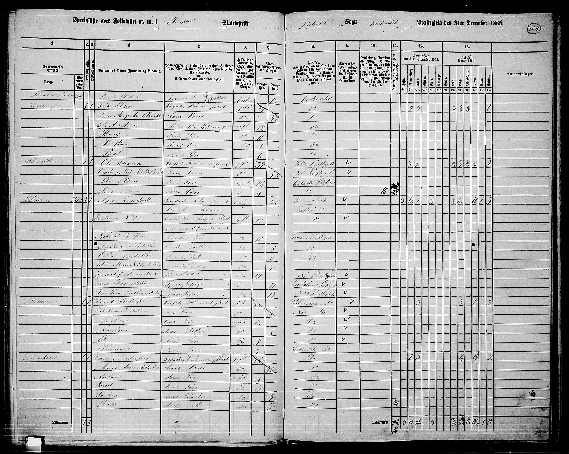 RA, 1865 census for Eidsvoll, 1865, p. 138