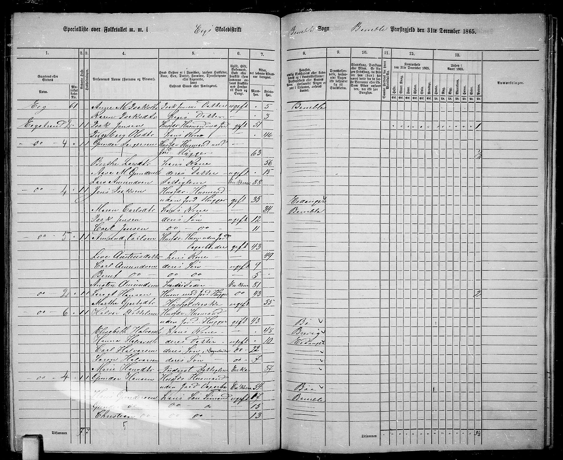 RA, 1865 census for Bamble, 1865, p. 148