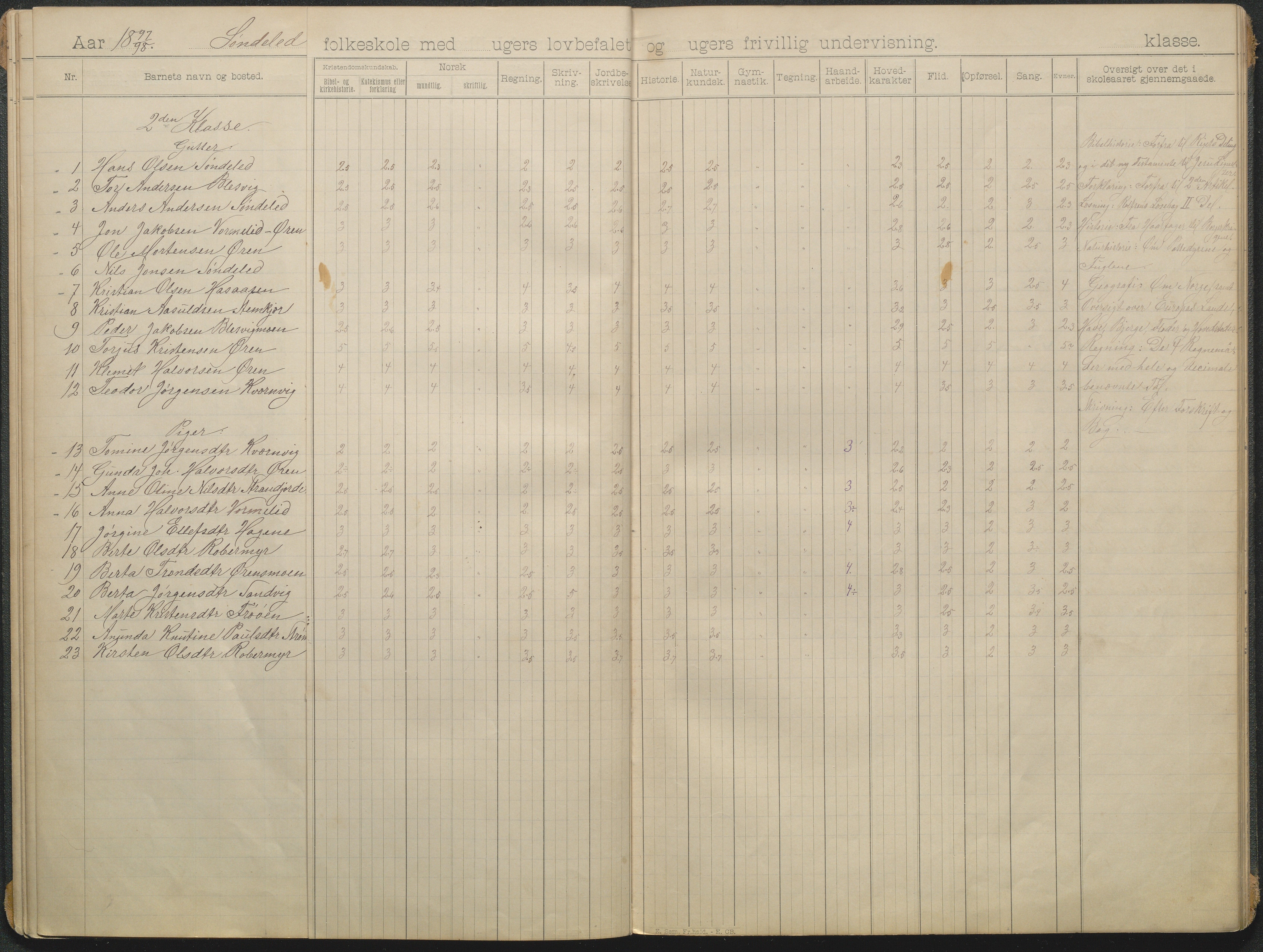 Søndeled kommune, AAKS/KA0913-PK/1/05/05f/L0006: skoleprotokoll, 1895-1901, p. 9b