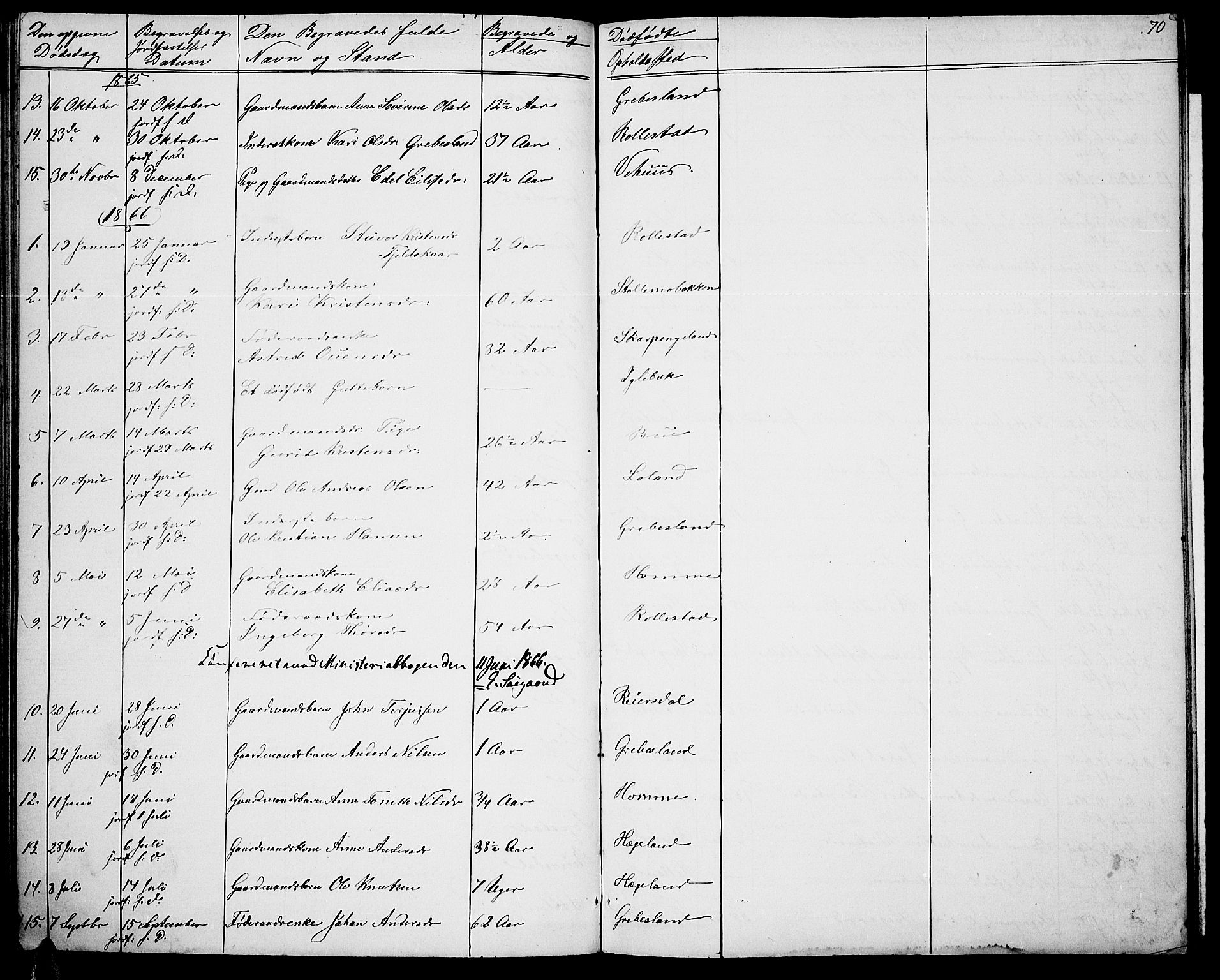 Vennesla sokneprestkontor, AV/SAK-1111-0045/Fb/Fbc/L0002: Parish register (copy) no. B 2, 1858-1894, p. 70