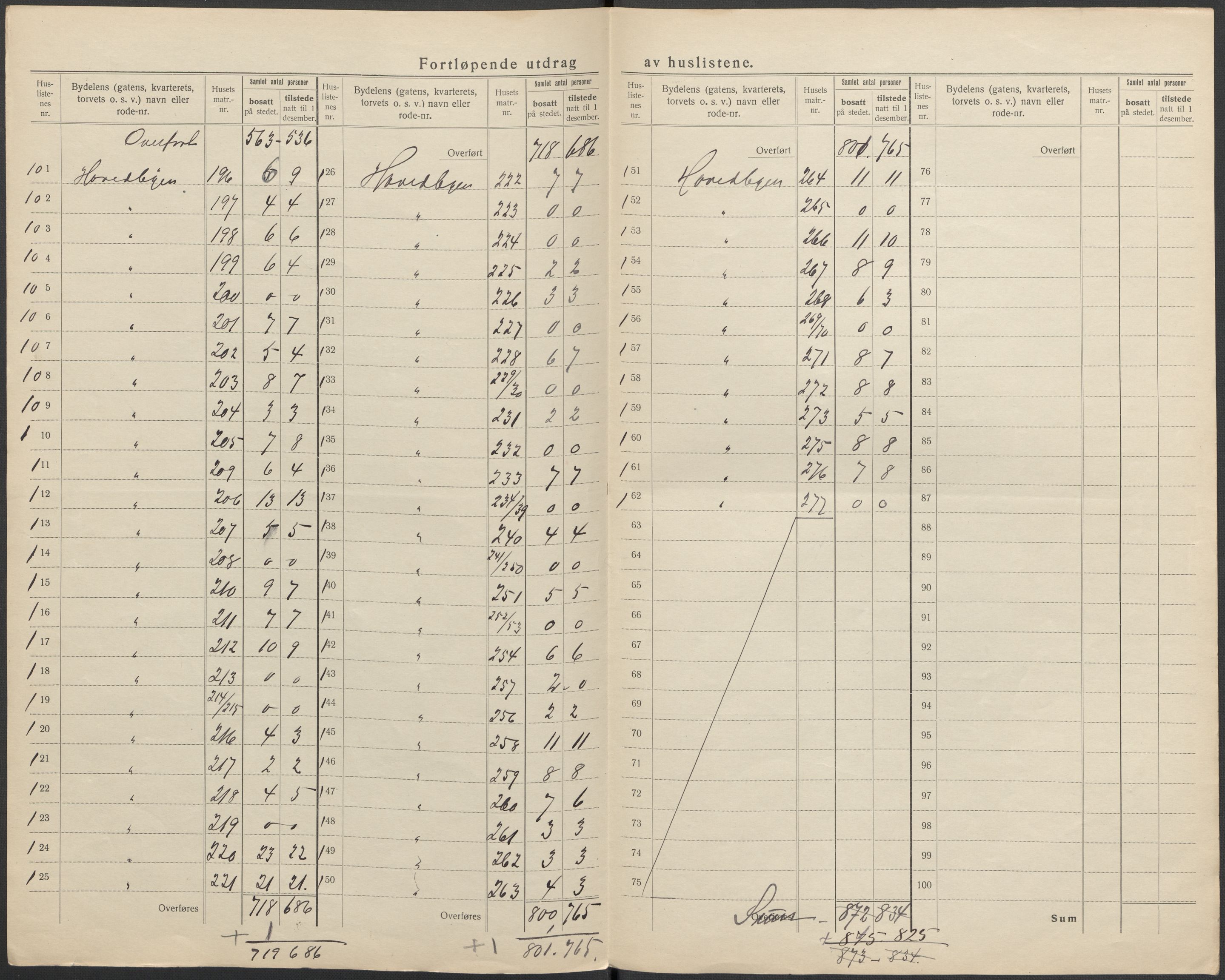 SAKO, 1920 census for Kragerø, 1920, p. 12