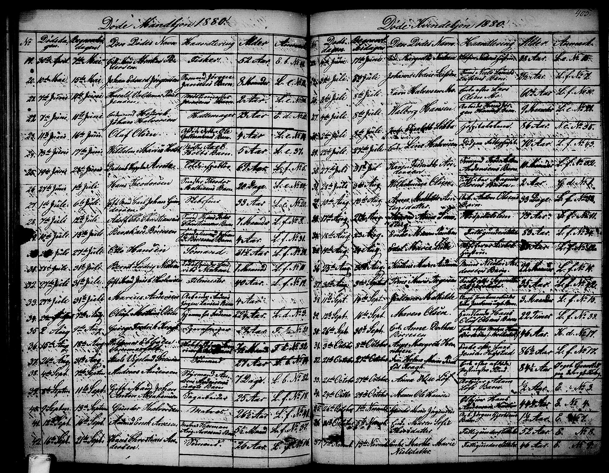 Larvik kirkebøker, AV/SAKO-A-352/G/Ga/L0004: Parish register (copy) no. I 4, 1871-1888, p. 405