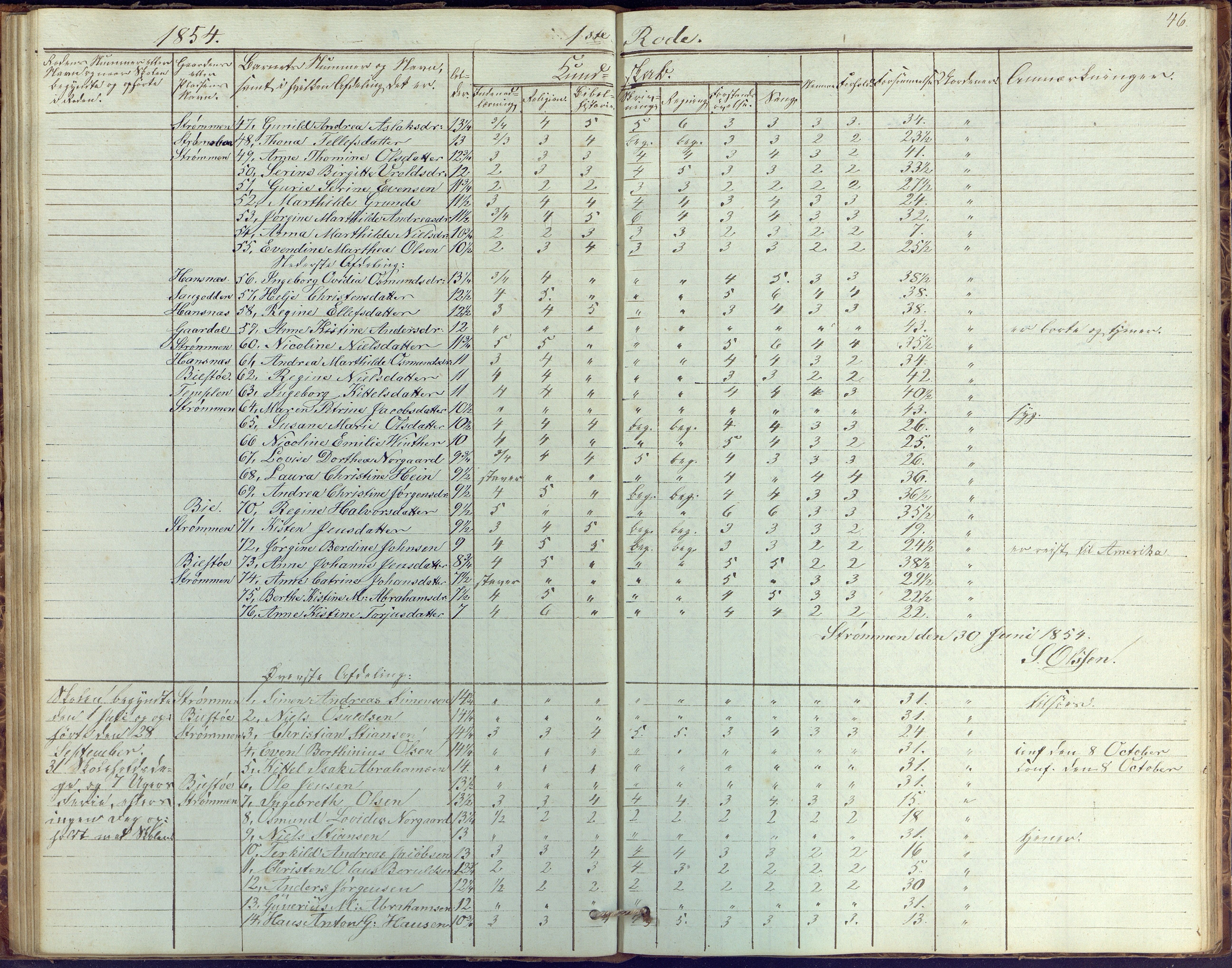 Øyestad kommune frem til 1979, AAKS/KA0920-PK/06/06G/L0001: Skolejournal, 1847-1861, p. 46