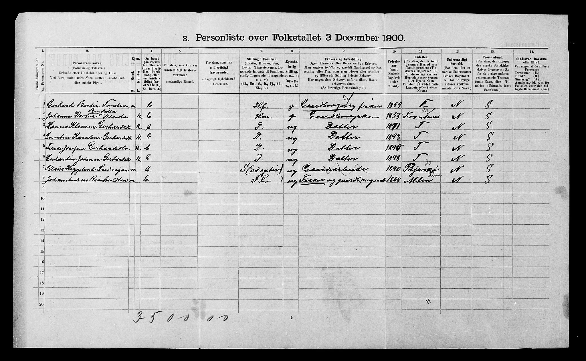 SATØ, 1900 census for Dyrøy, 1900, p. 25