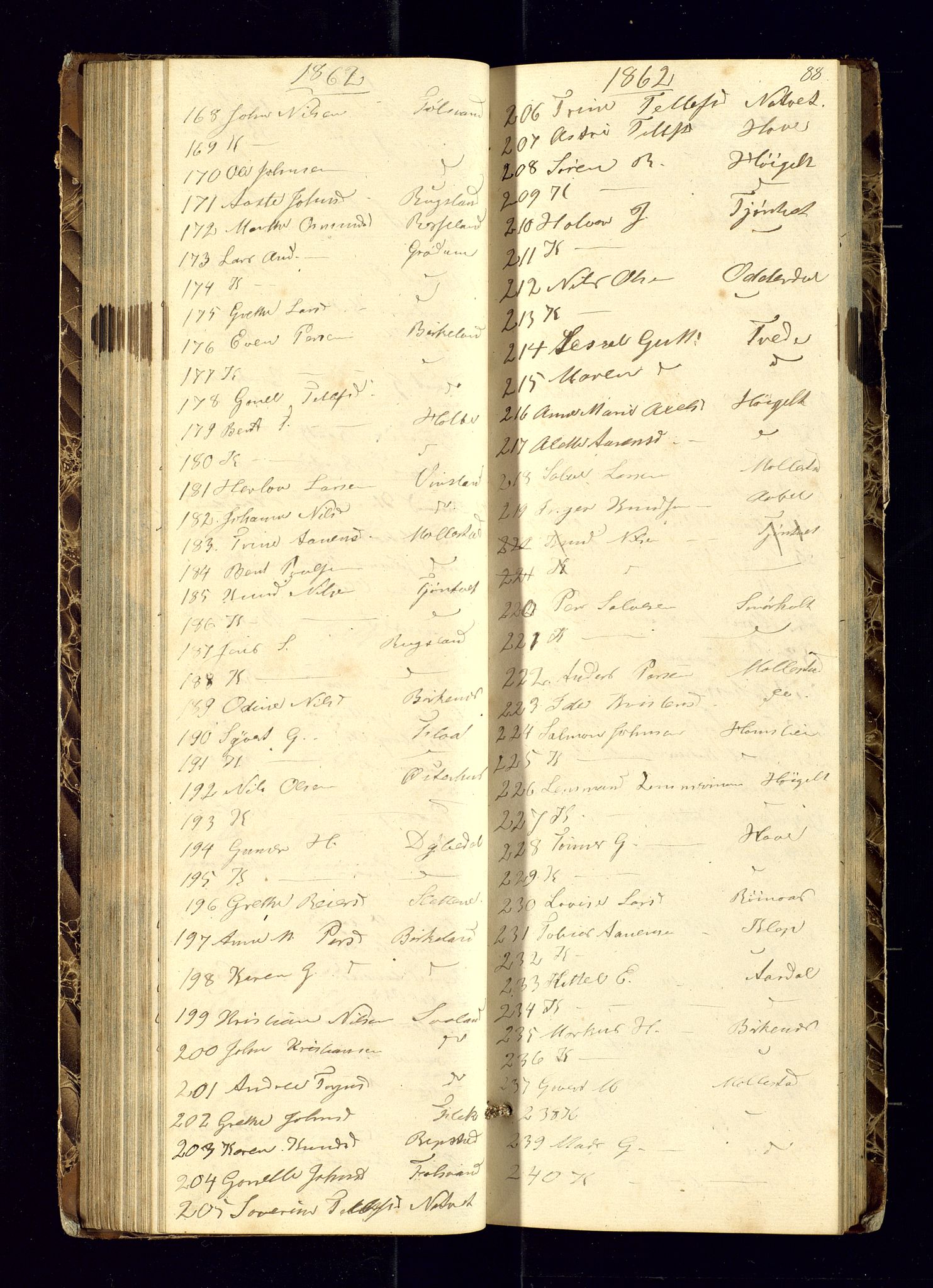 Birkenes sokneprestkontor, AV/SAK-1111-0004/F/Fc/L0004: Communicants register no. C-4, 1858-1866, p. 88