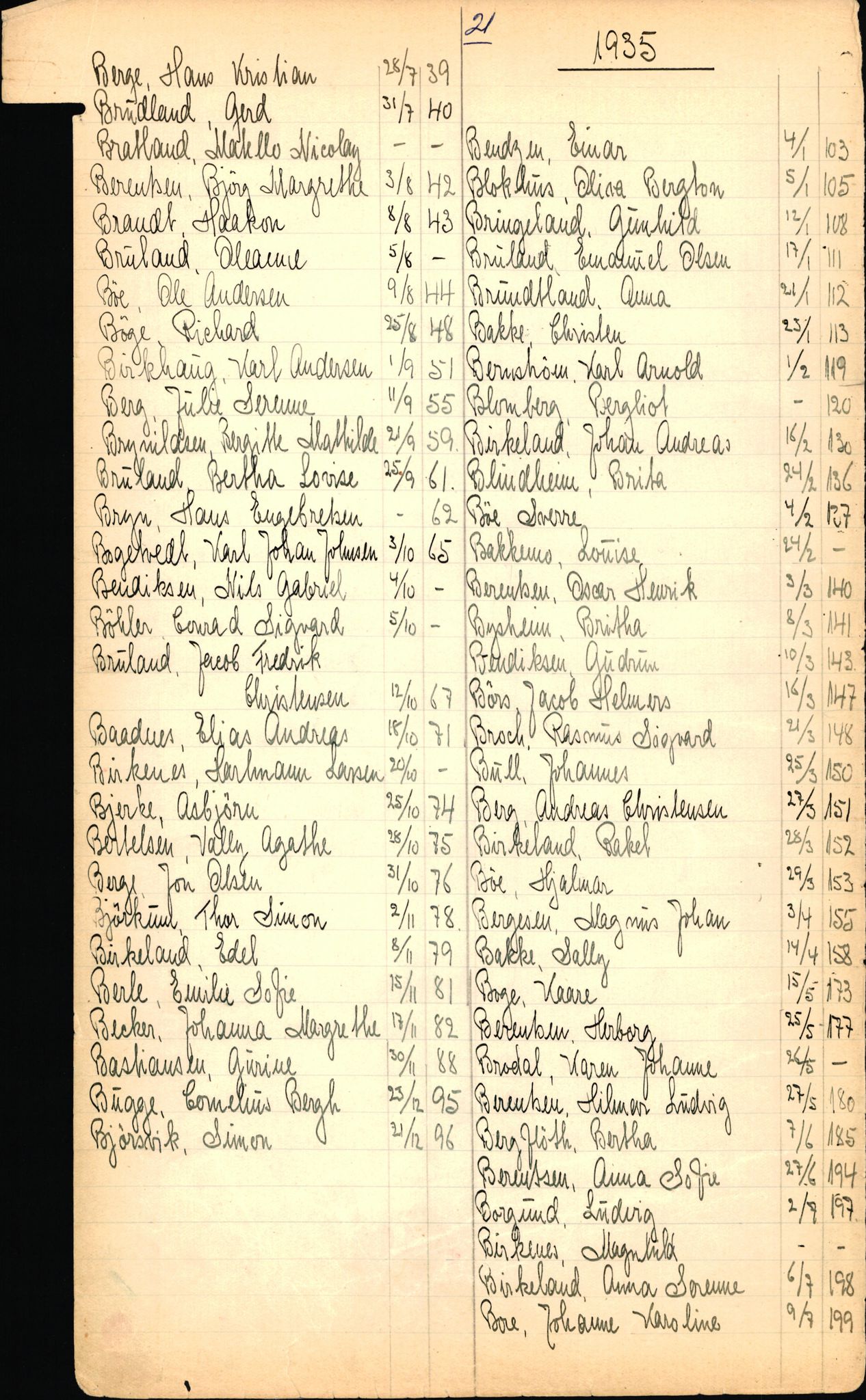 Byfogd og Byskriver i Bergen, AV/SAB-A-3401/06/06Nb/L0003: Register til dødsfalljournaler, 1928-1941, p. 24