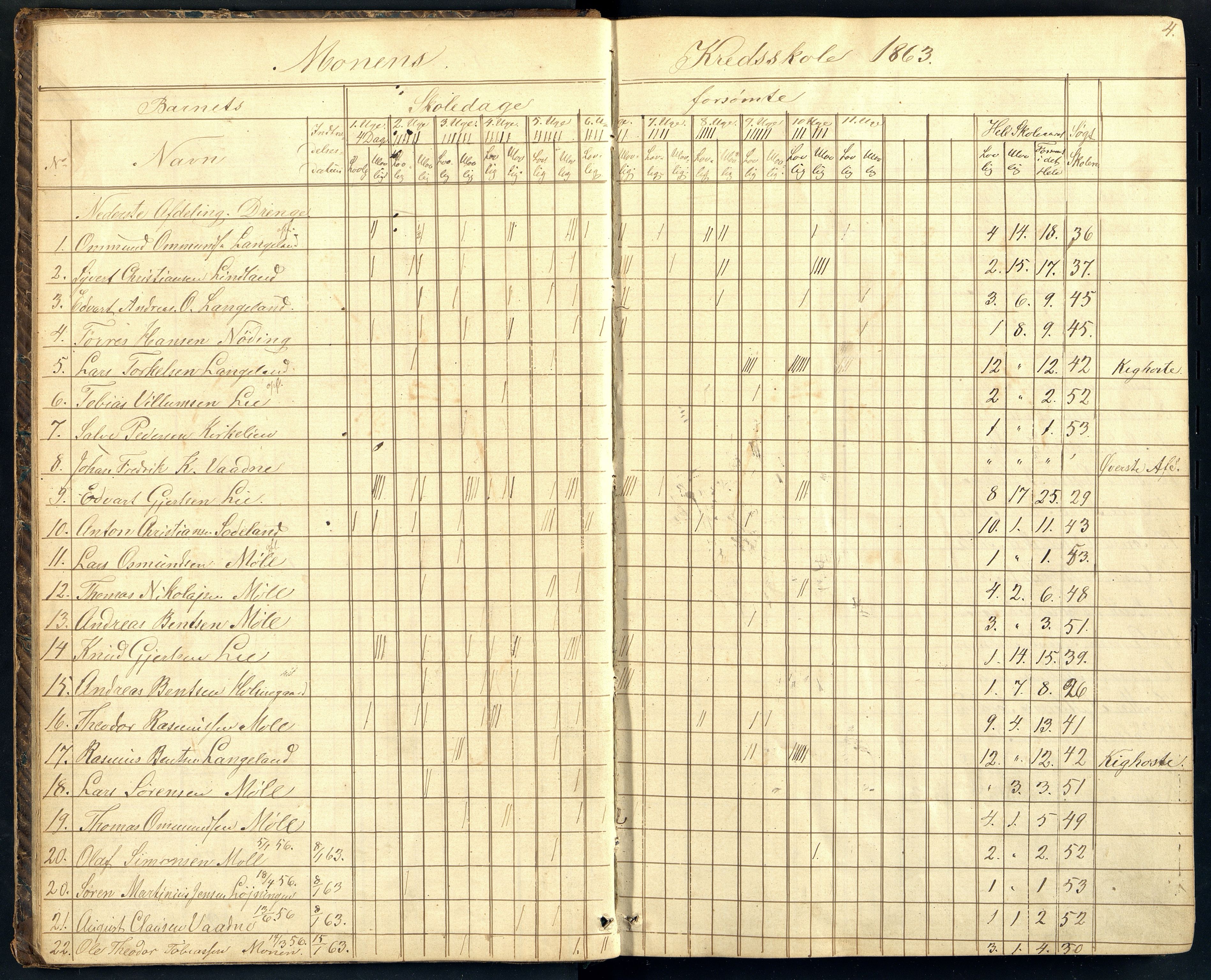 Holum kommune - Monen Skole, ARKSOR/1002HO551/I/L0004: Dagbok (d), 1863-1886