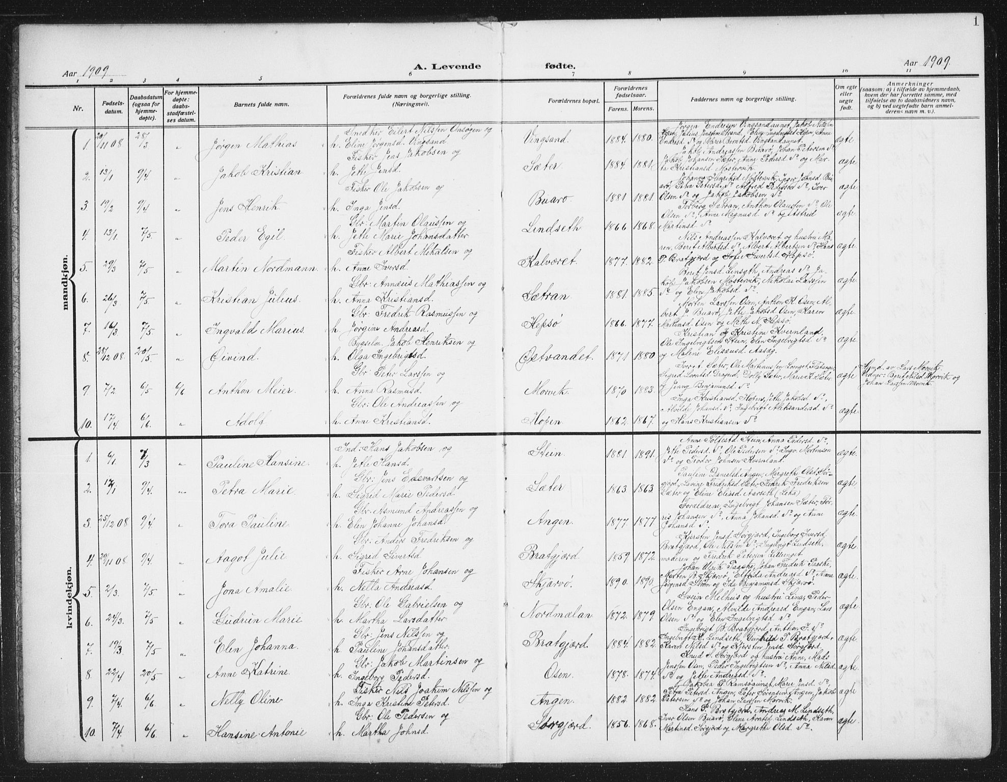 Ministerialprotokoller, klokkerbøker og fødselsregistre - Sør-Trøndelag, SAT/A-1456/658/L0727: Parish register (copy) no. 658C03, 1909-1935, p. 1