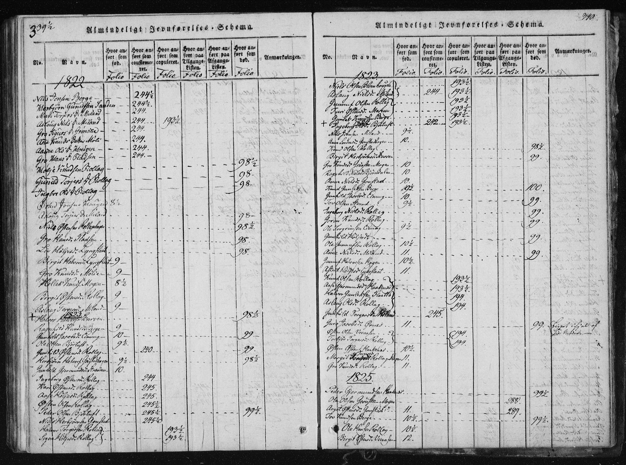 Tinn kirkebøker, SAKO/A-308/F/Fb/L0001: Parish register (official) no. II 1, 1815-1843, p. 340