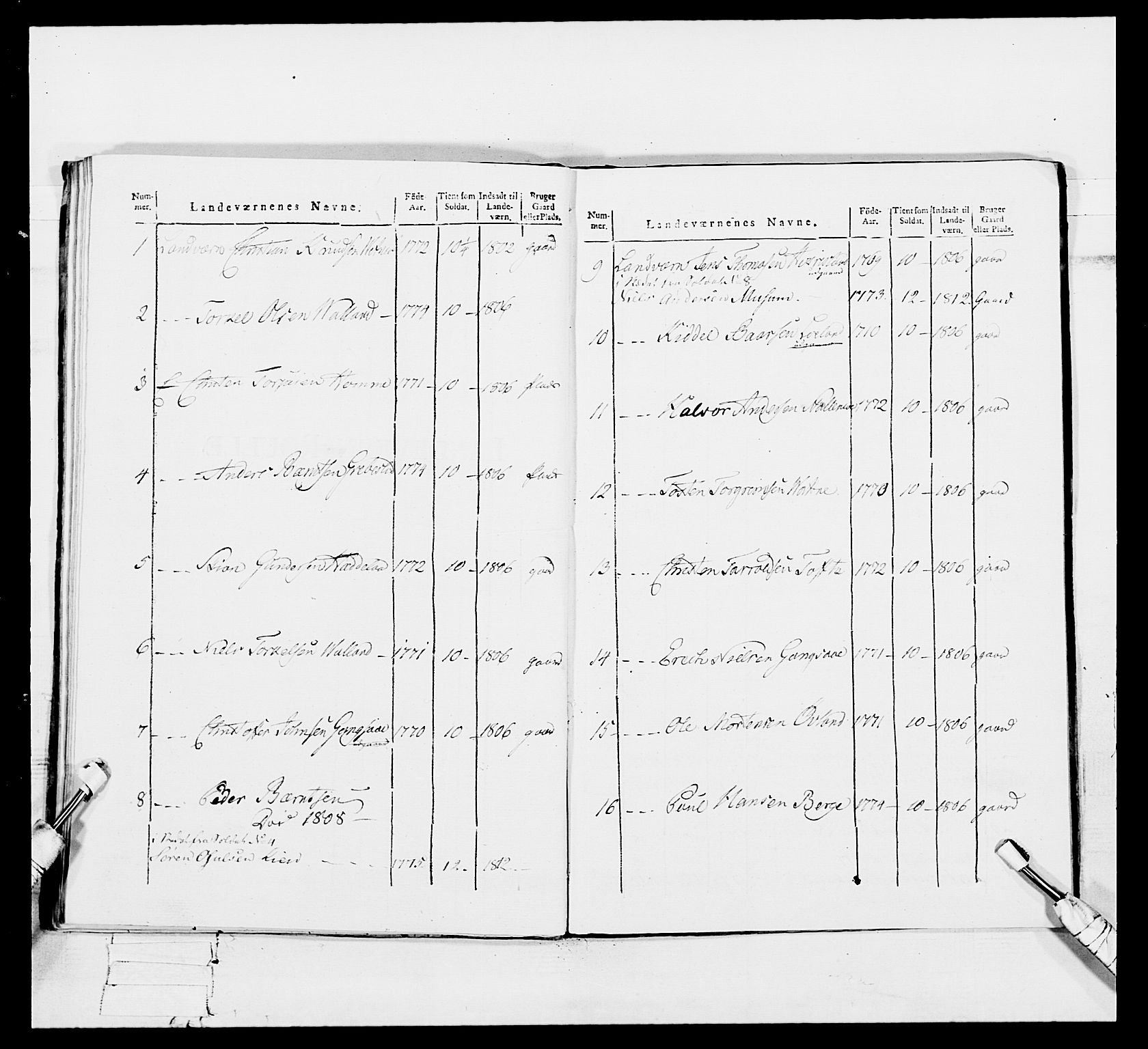 Generalitets- og kommissariatskollegiet, Det kongelige norske kommissariatskollegium, RA/EA-5420/E/Eh/L0113: Vesterlenske nasjonale infanteriregiment, 1812, p. 245