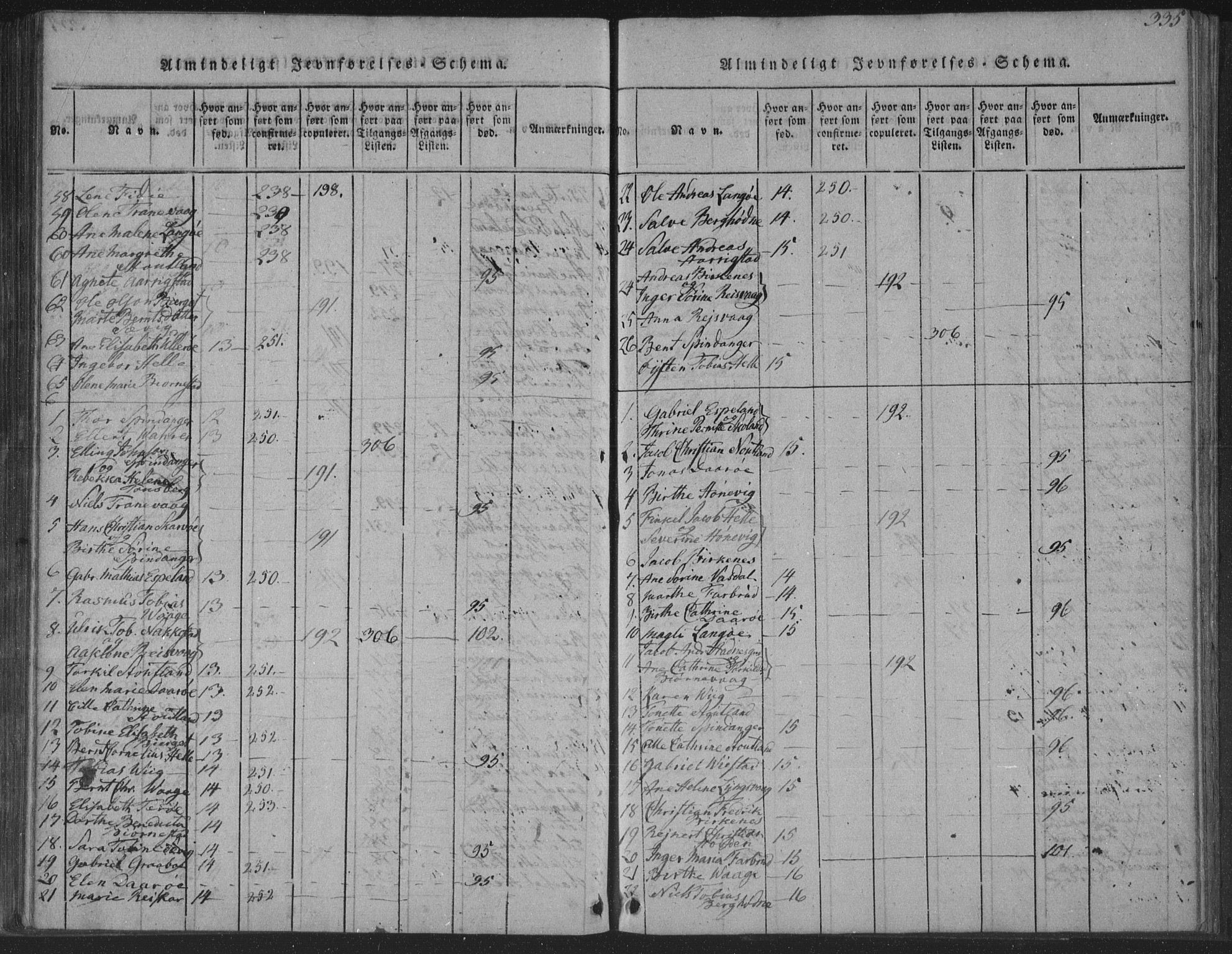 Herad sokneprestkontor, AV/SAK-1111-0018/F/Fa/Fab/L0002: Parish register (official) no. A 2, 1816-1844, p. 335