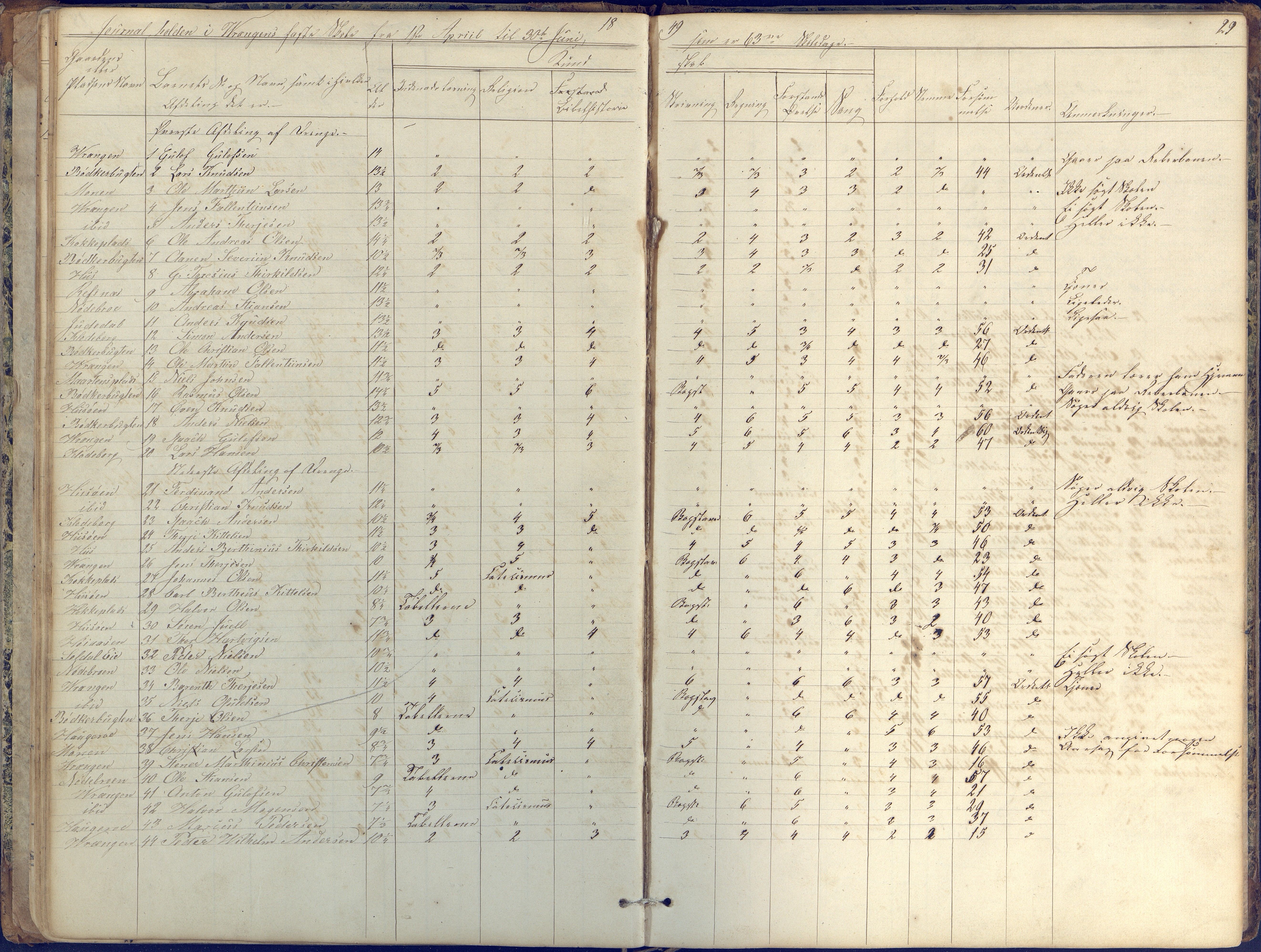 Øyestad kommune frem til 1979, AAKS/KA0920-PK/06/06K/L0004: Skolejournal, 1846-1857, p. 29