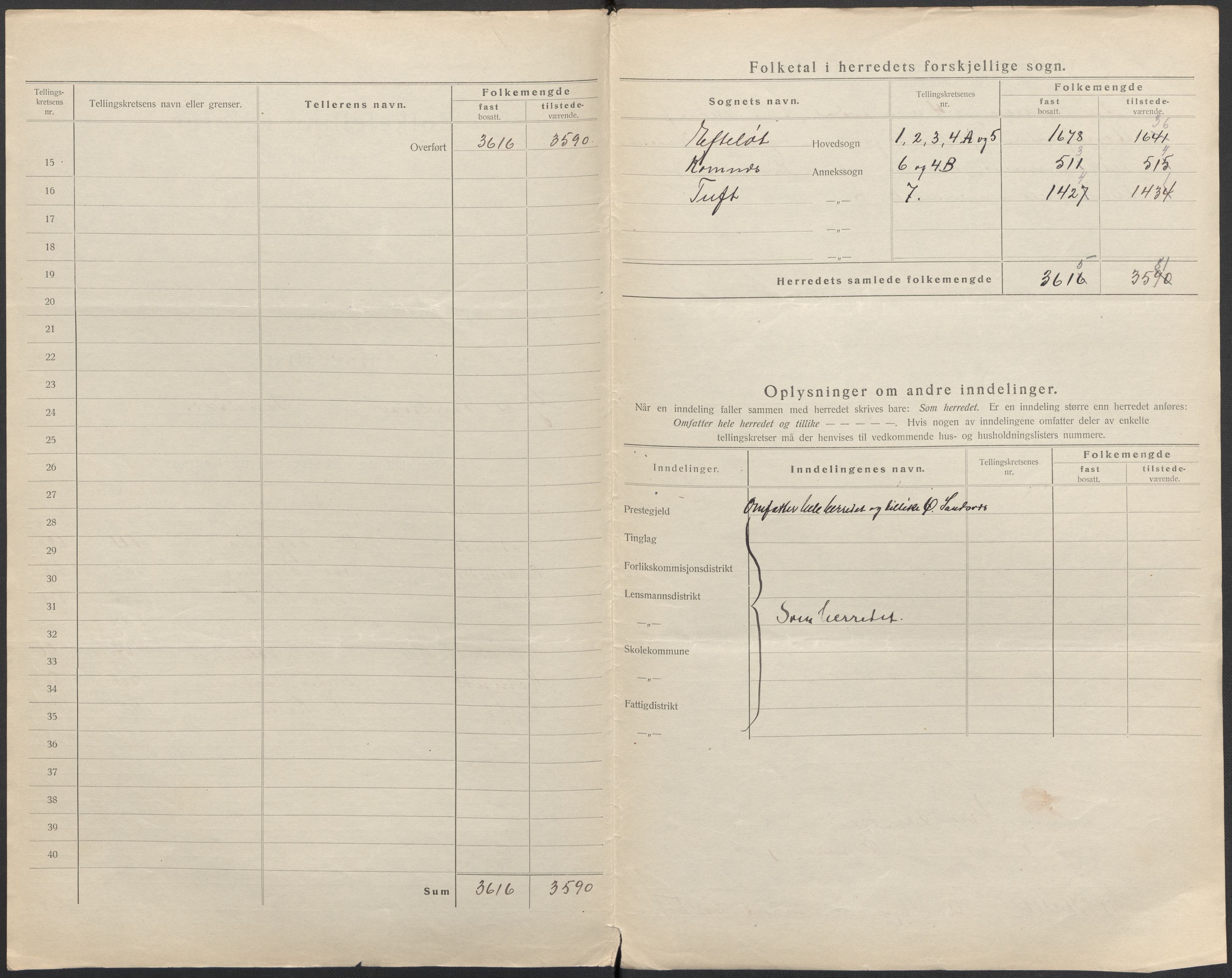 SAKO, 1920 census for Ytre Sandsvær, 1920, p. 3