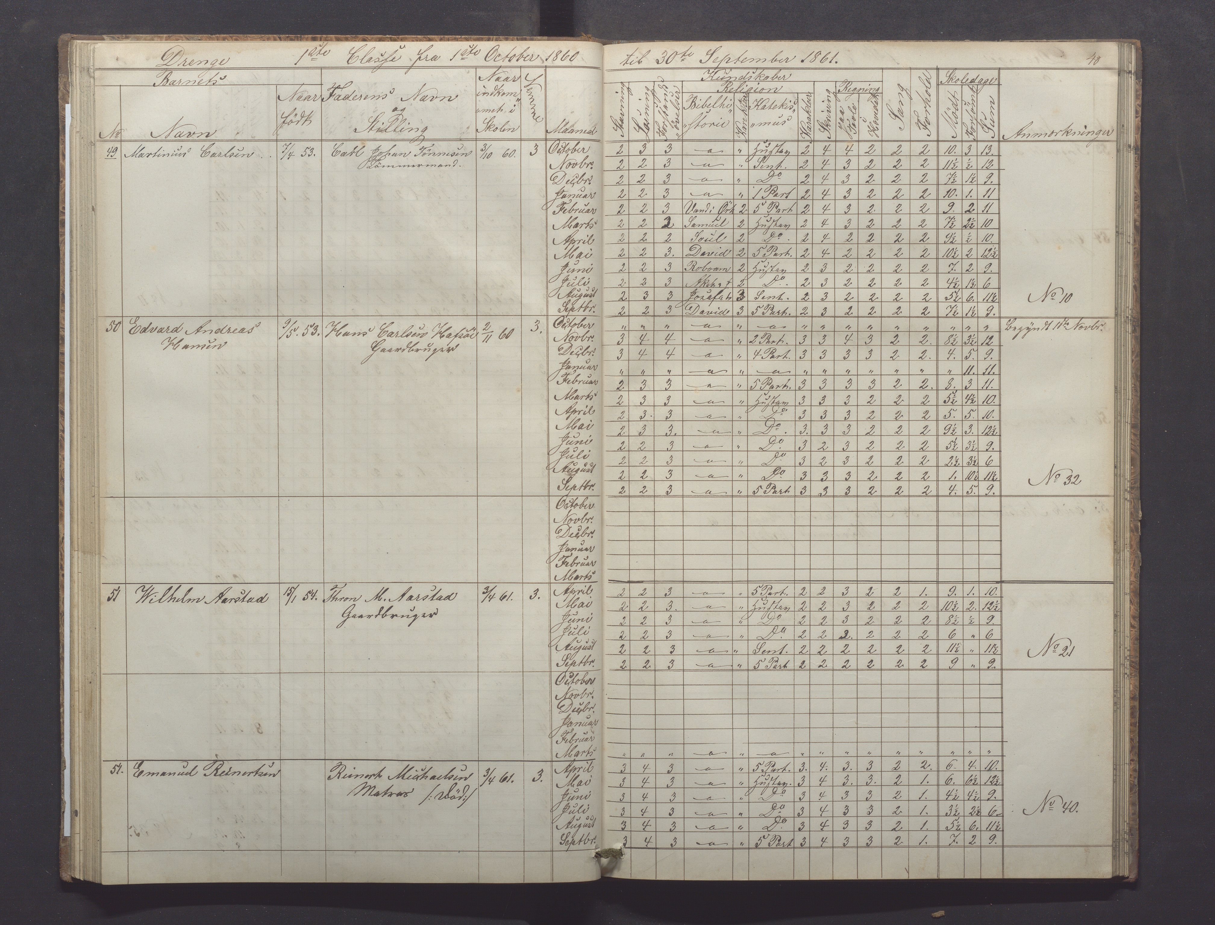 Egersund kommune (Ladested) - Egersund almueskole/folkeskole, IKAR/K-100521/H/L0008: Skoleprotokoll - Almueskolen, 1. klasse, 1859-1862, p. 40