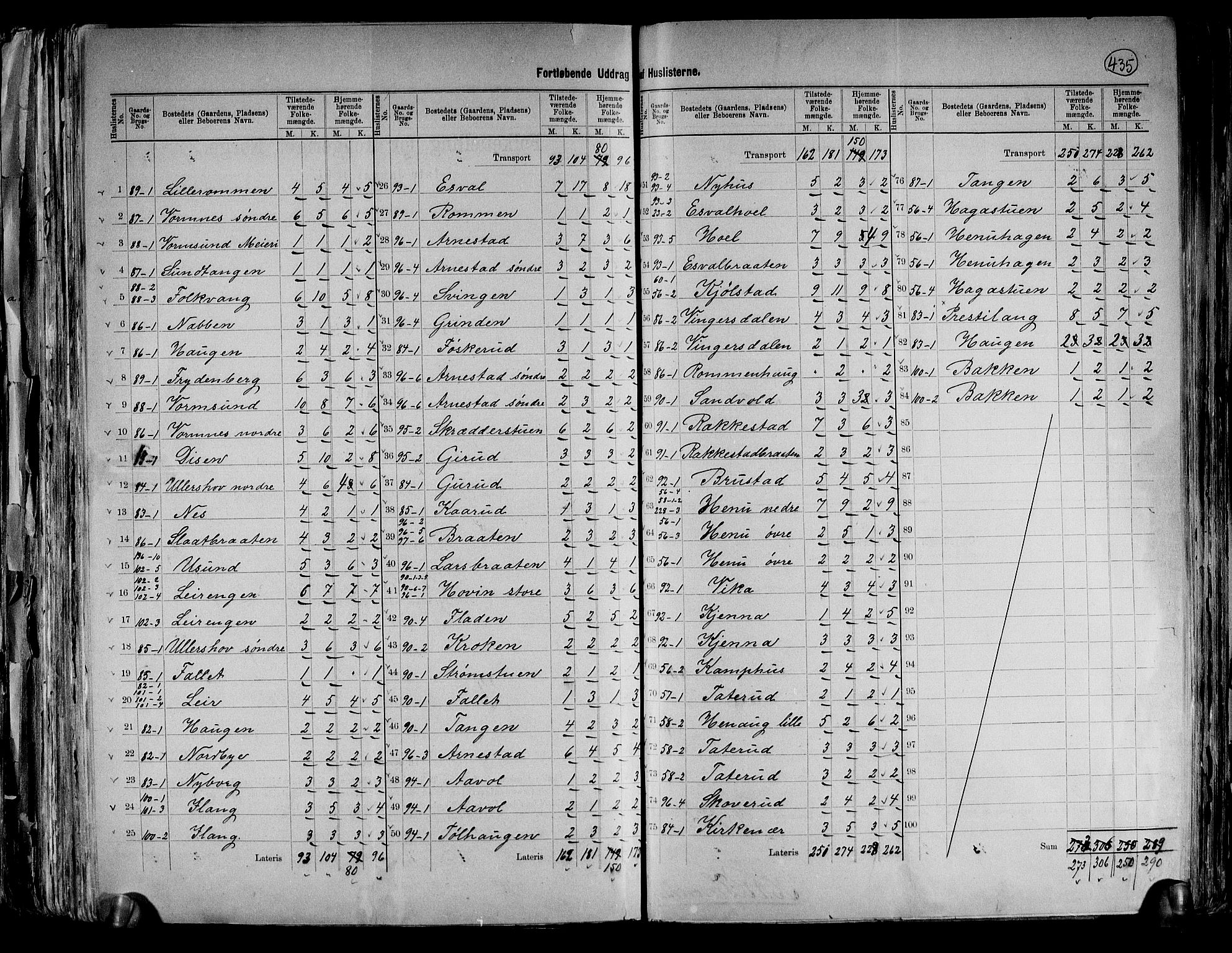 RA, 1891 census for 0236 Nes, 1891, p. 13