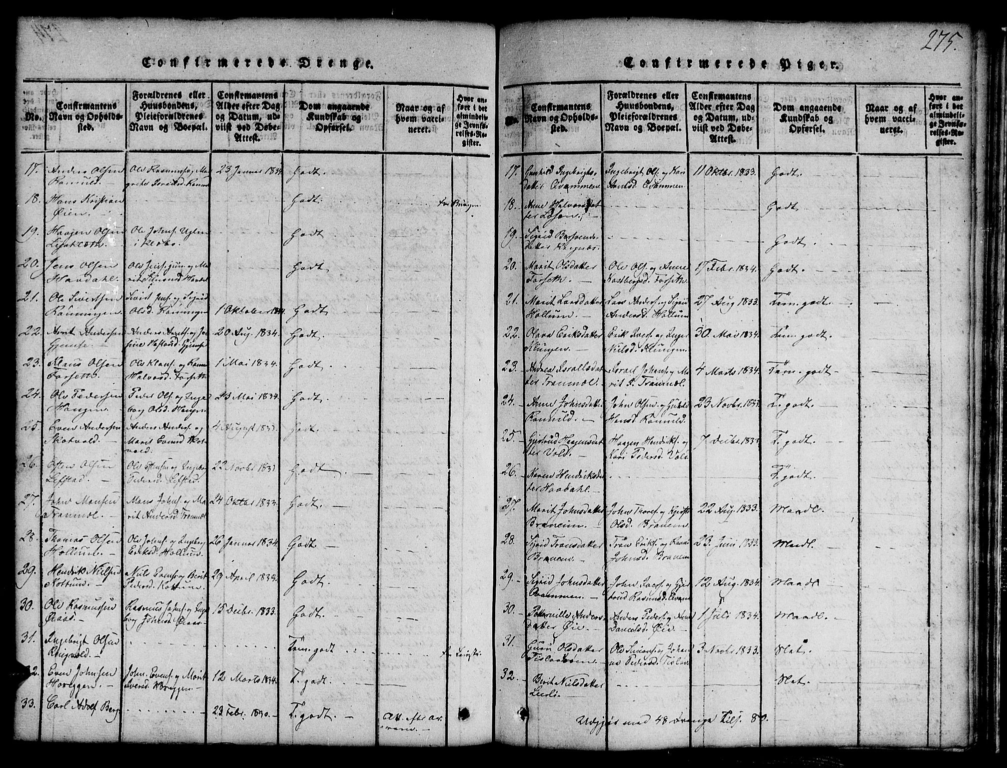 Ministerialprotokoller, klokkerbøker og fødselsregistre - Sør-Trøndelag, SAT/A-1456/691/L1092: Parish register (copy) no. 691C03, 1816-1852, p. 275