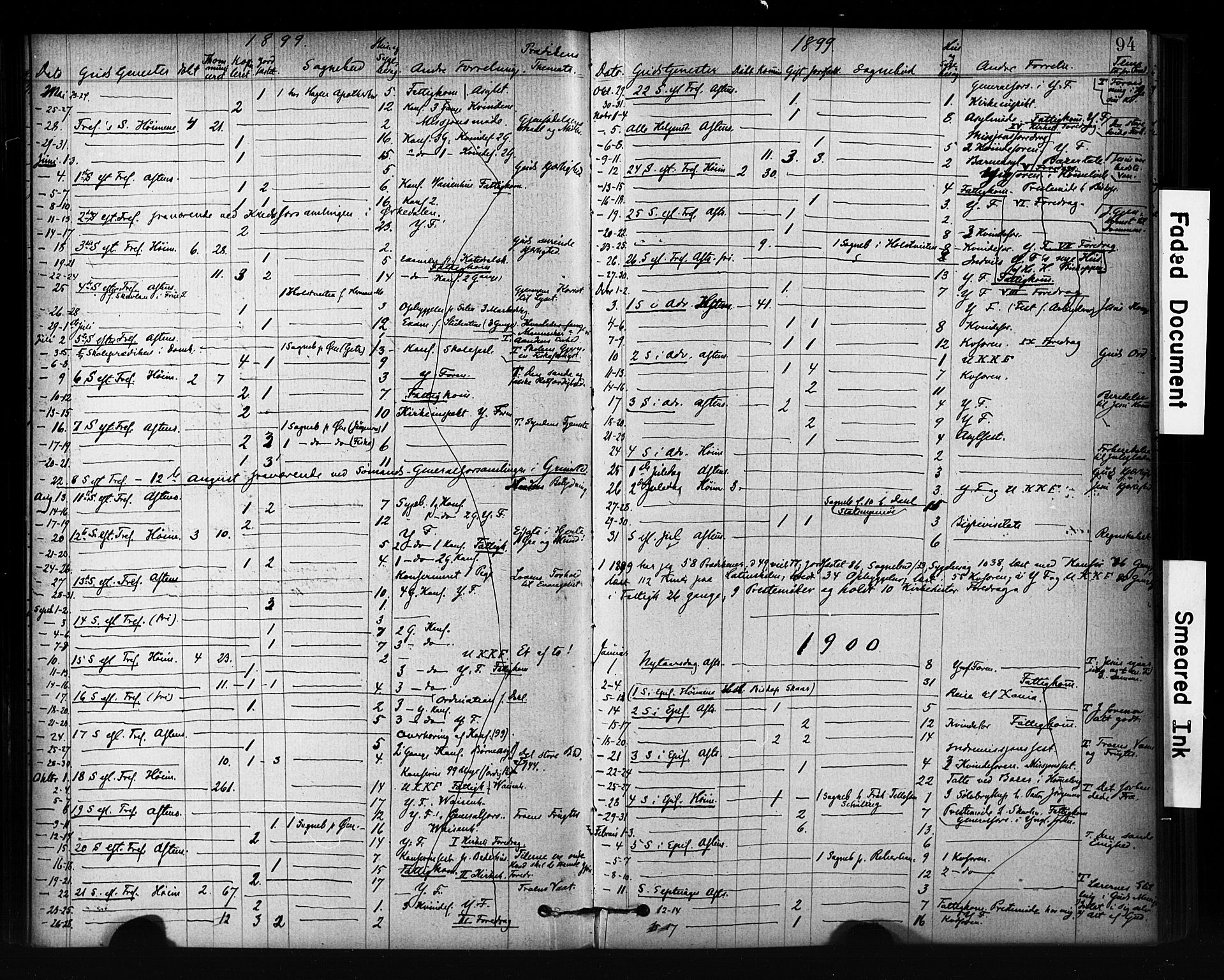 Ministerialprotokoller, klokkerbøker og fødselsregistre - Sør-Trøndelag, SAT/A-1456/601/L0071: Curate's parish register no. 601B04, 1882-1931, p. 94