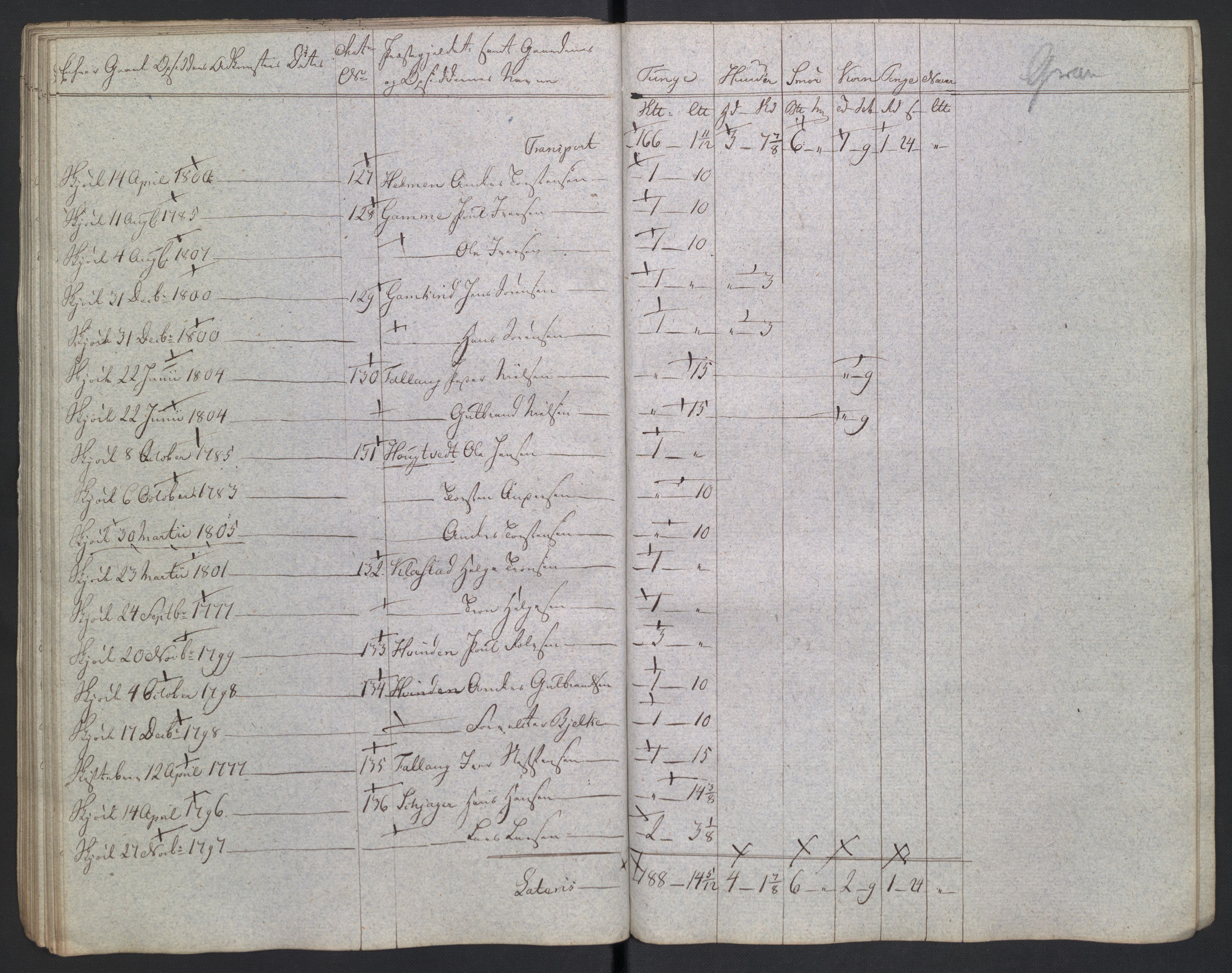 Rentekammeret inntil 1814, Reviderte regnskaper, Fogderegnskap, AV/RA-EA-4092/R19/L1396: Fogderegnskap Toten, Hadeland og Vardal, 1808, p. 404