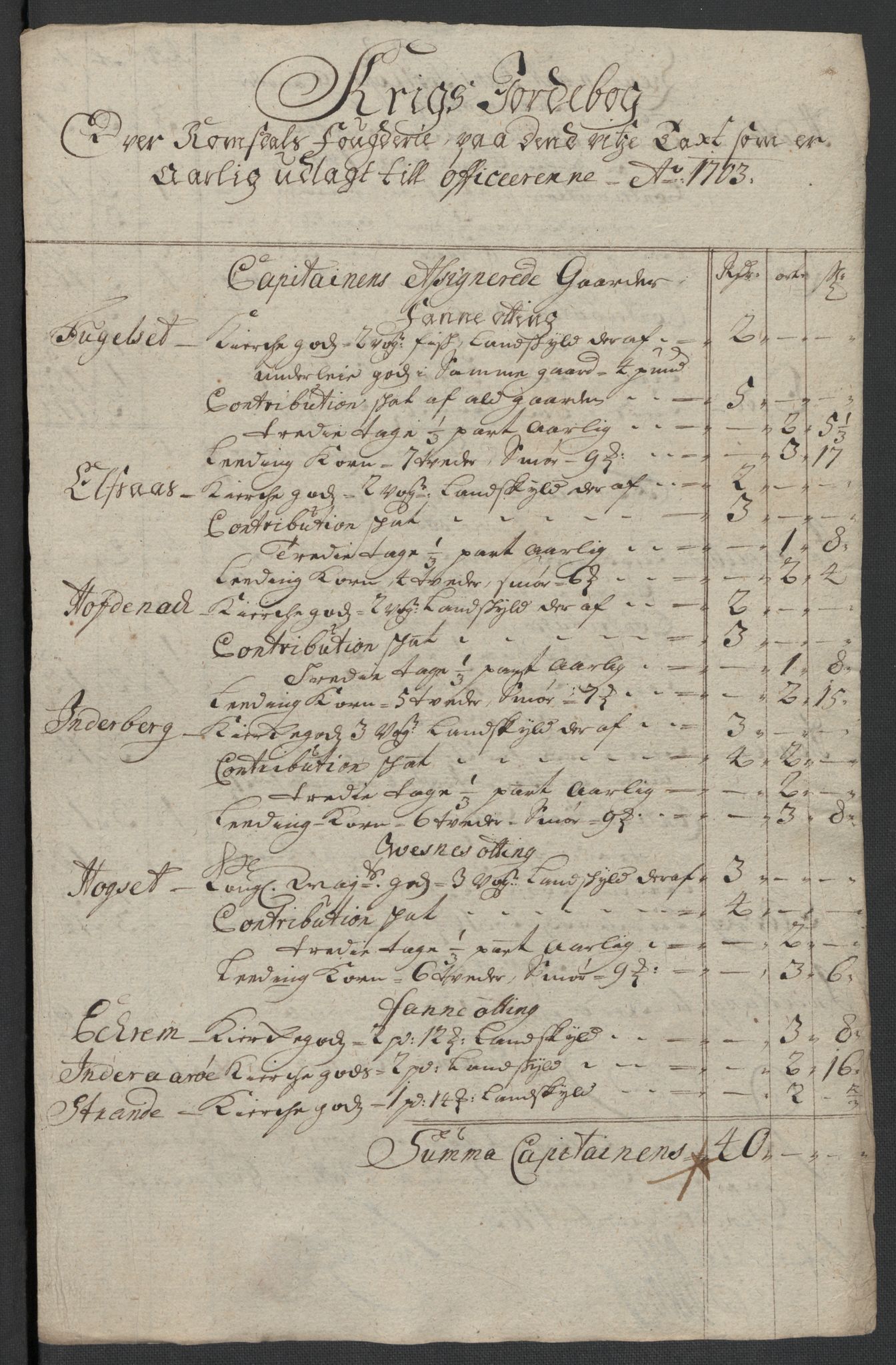 Rentekammeret inntil 1814, Reviderte regnskaper, Fogderegnskap, RA/EA-4092/R55/L3656: Fogderegnskap Romsdal, 1703-1705, p. 127