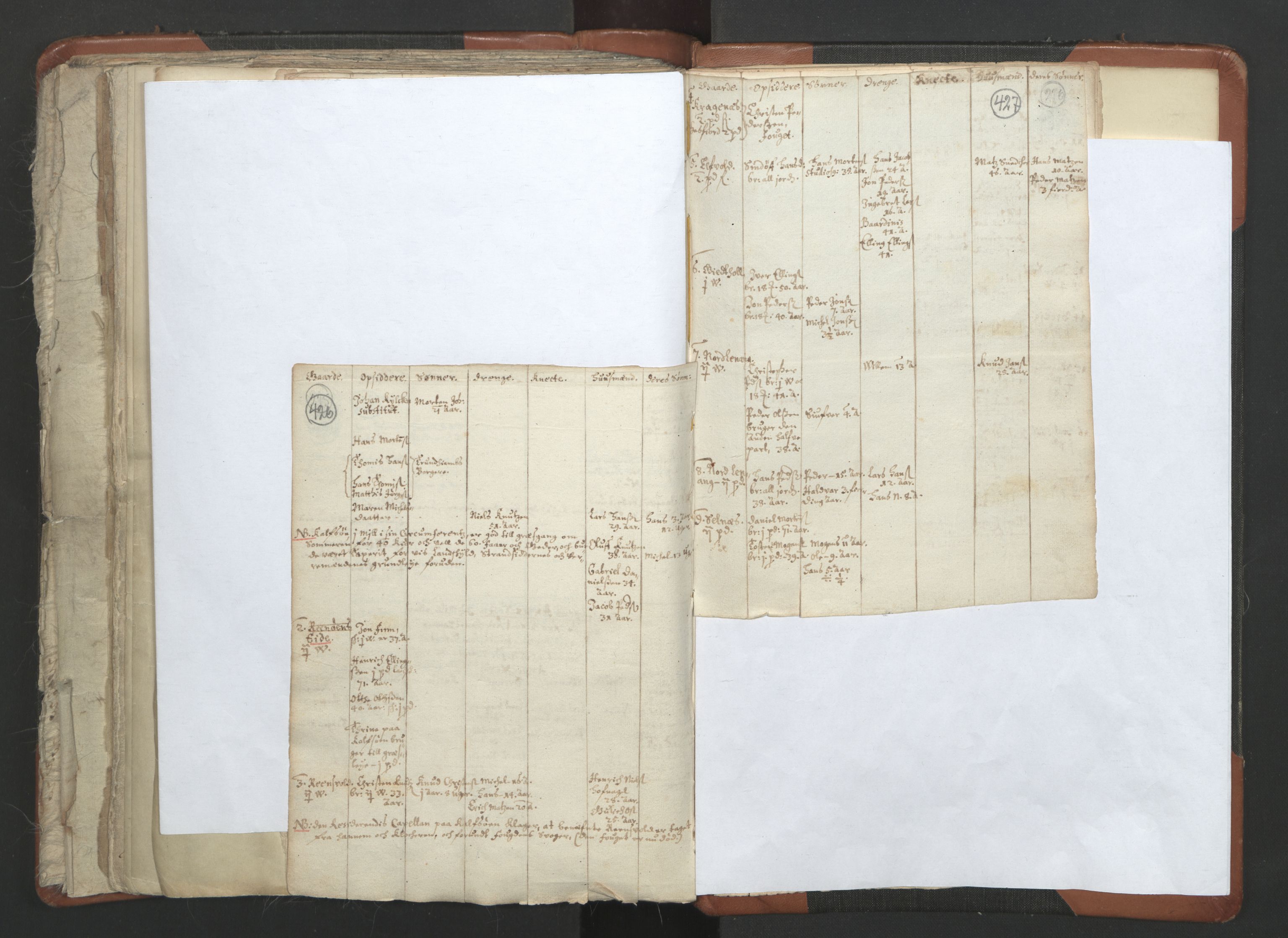 RA, Vicar's Census 1664-1666, no. 36: Lofoten and Vesterålen deanery, Senja deanery and Troms deanery, 1664-1666, p. 426-427