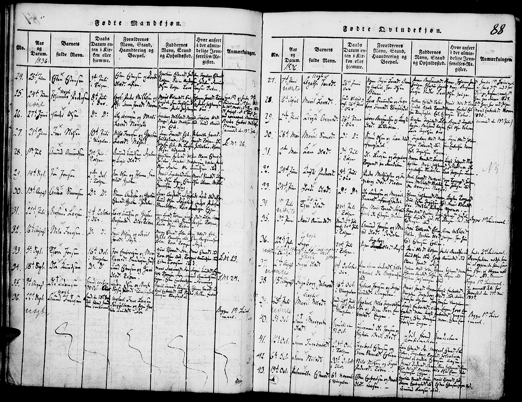Tolga prestekontor, SAH/PREST-062/K/L0004: Parish register (official) no. 4, 1815-1836, p. 88