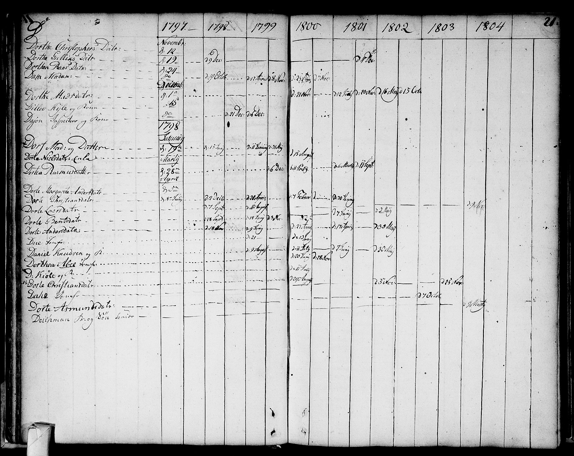 Strømsø kirkebøker, AV/SAKO-A-246/F/Fa/L0002: Parish register (official) no. I 2, 1726-1727, p. 21