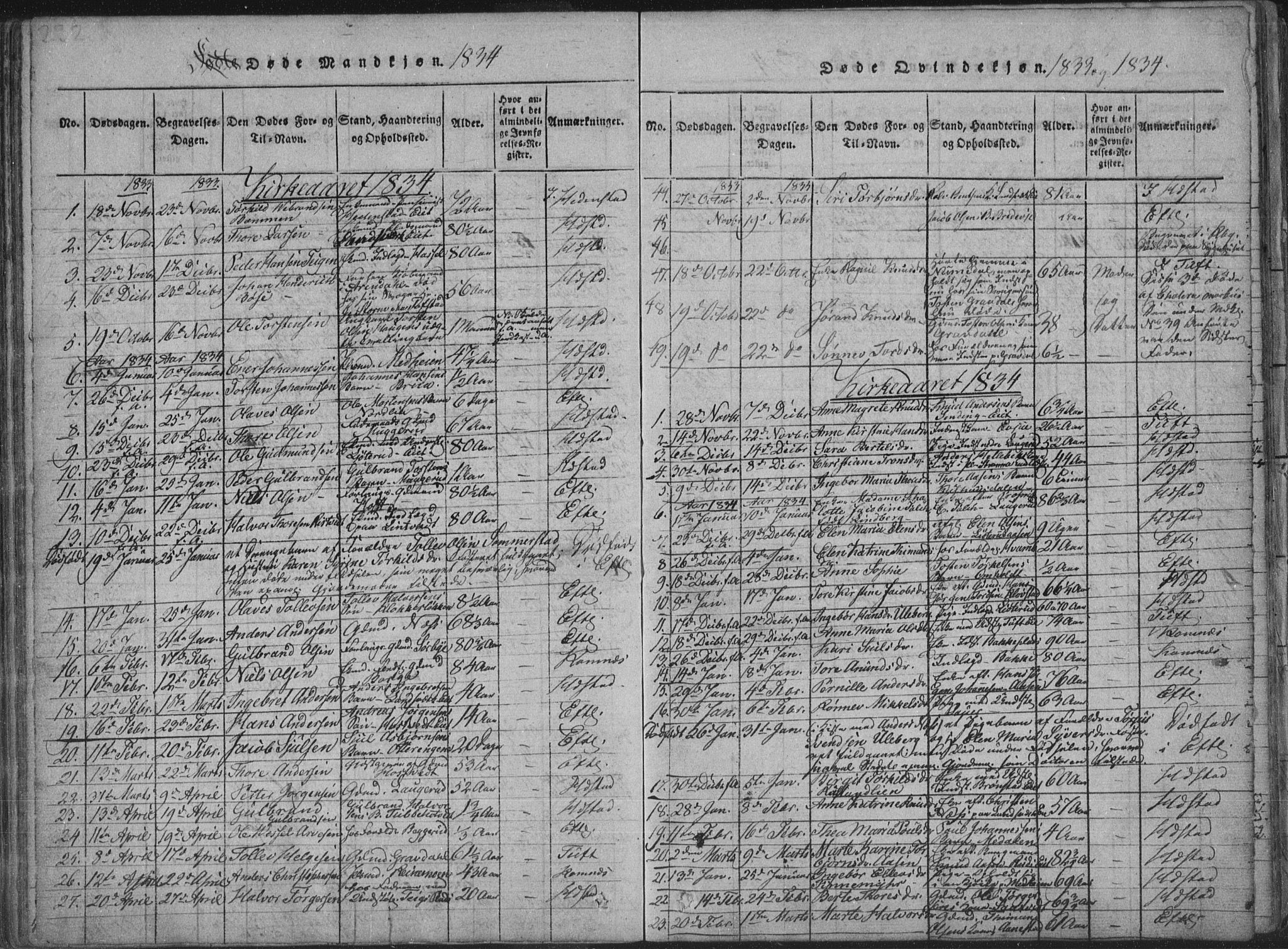 Sandsvær kirkebøker, SAKO/A-244/F/Fa/L0004: Parish register (official) no. I 4, 1817-1839, p. 232-233