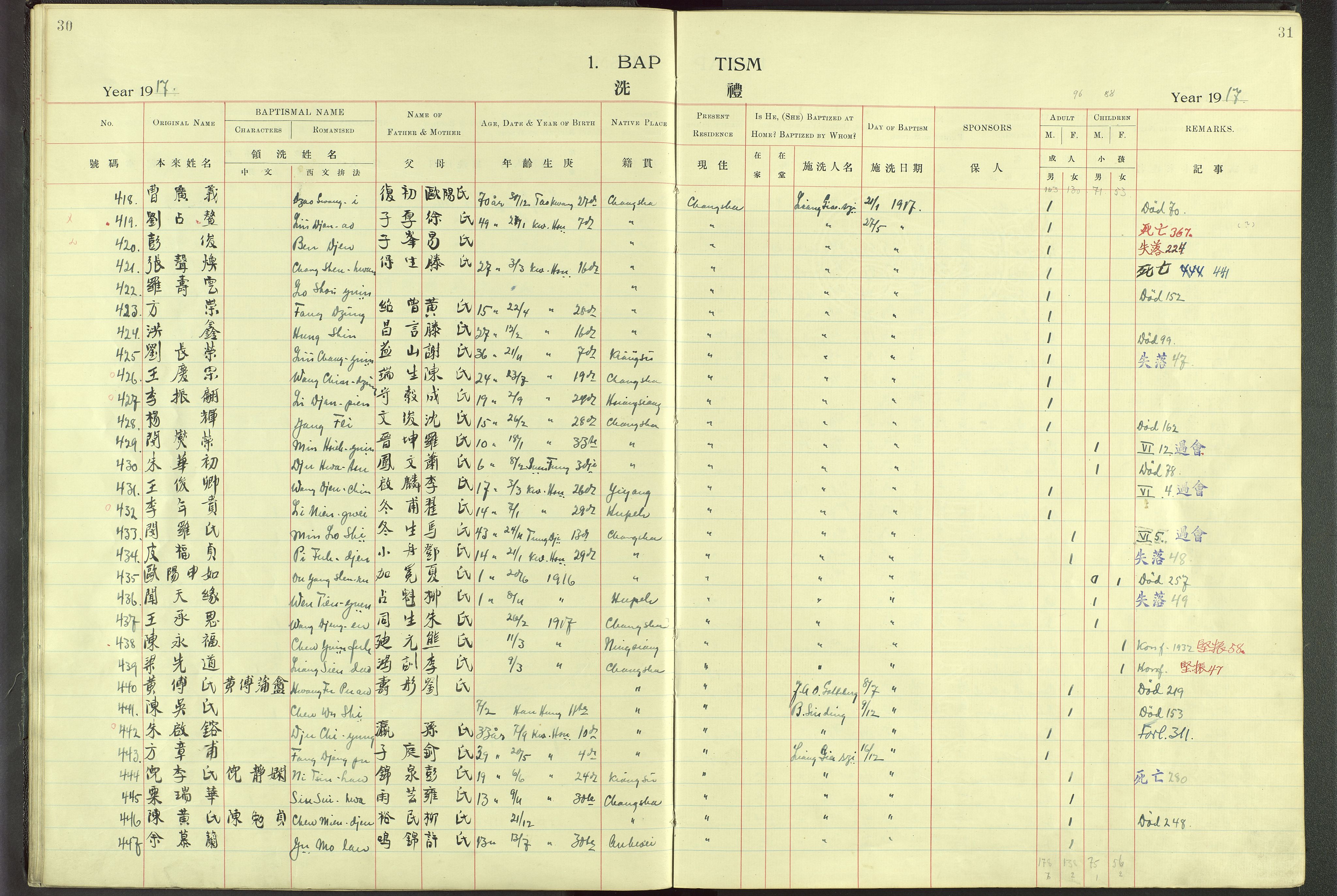 Det Norske Misjonsselskap - utland - Kina (Hunan), VID/MA-A-1065/Dm/L0001: Parish register (official) no. 46, 1903-1936, p. 30-31