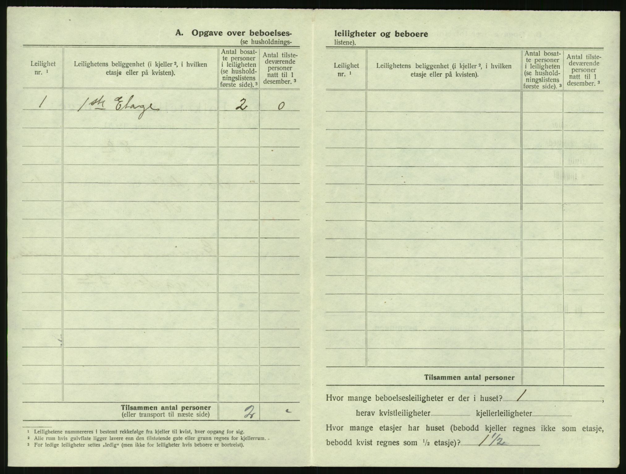 SAK, 1920 census for Mandal, 1920, p. 58
