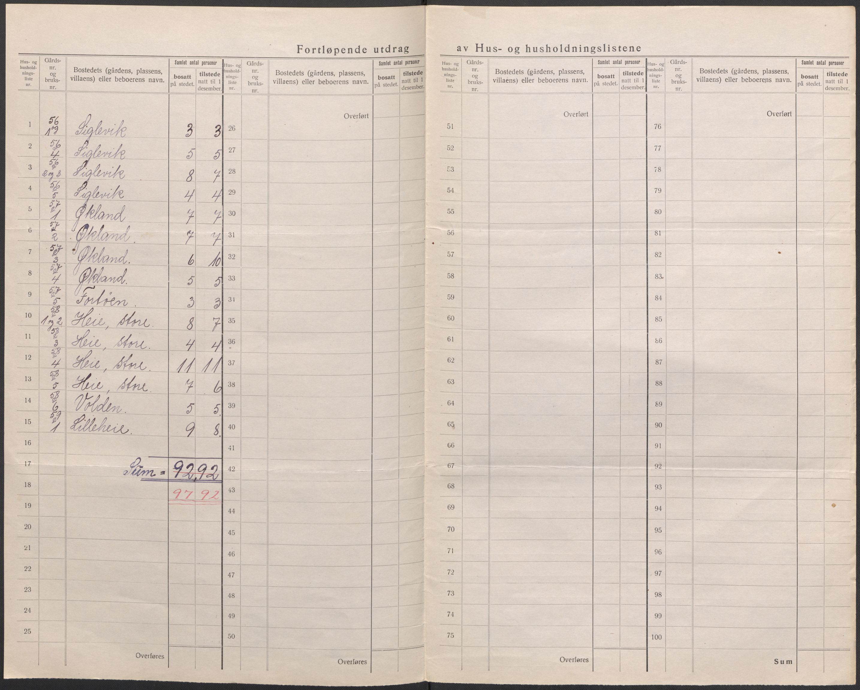 SAB, 1920 census for Tysnes, 1920, p. 21