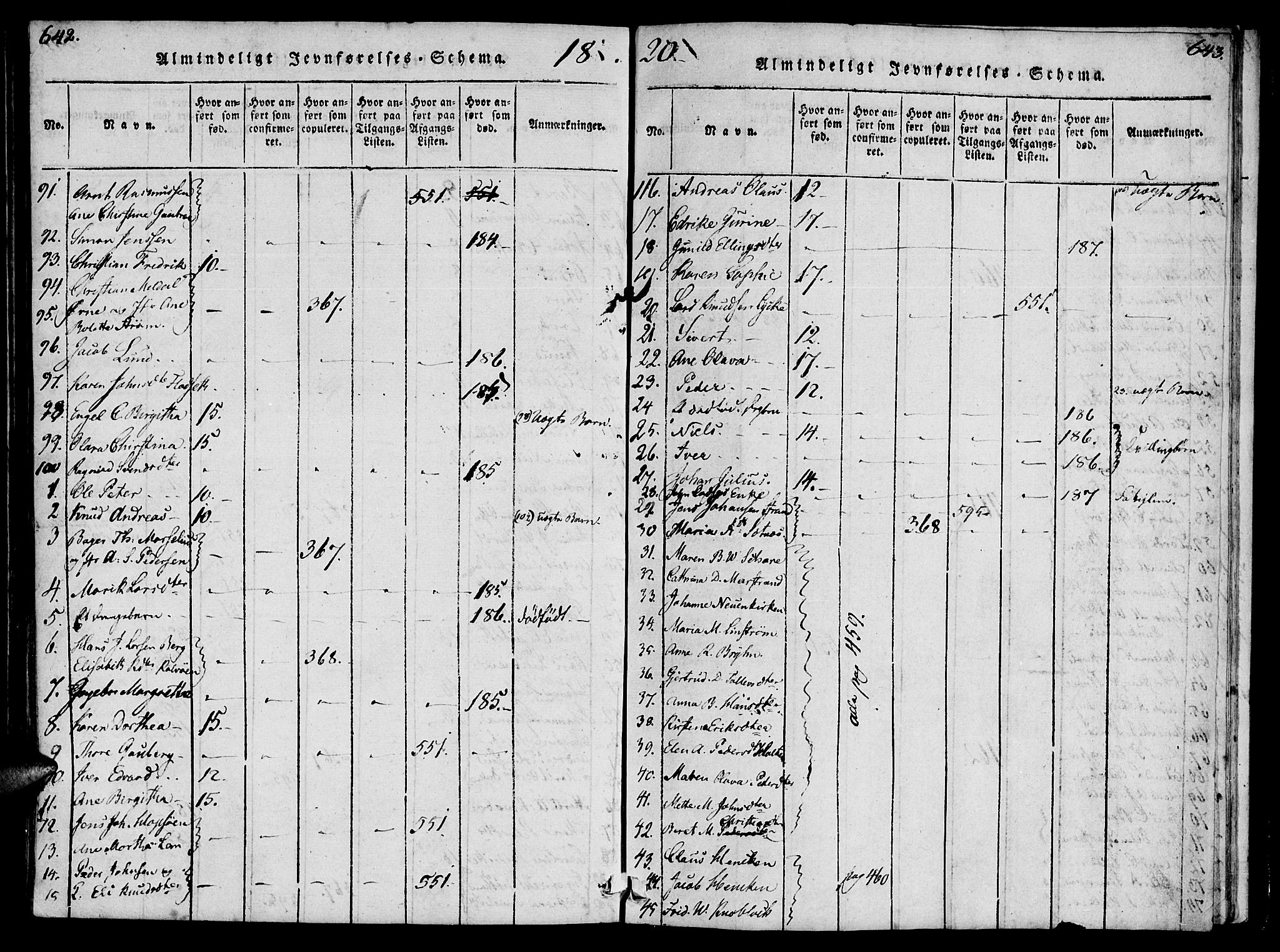 Ministerialprotokoller, klokkerbøker og fødselsregistre - Møre og Romsdal, SAT/A-1454/572/L0842: Parish register (official) no. 572A05, 1819-1832, p. 642-643