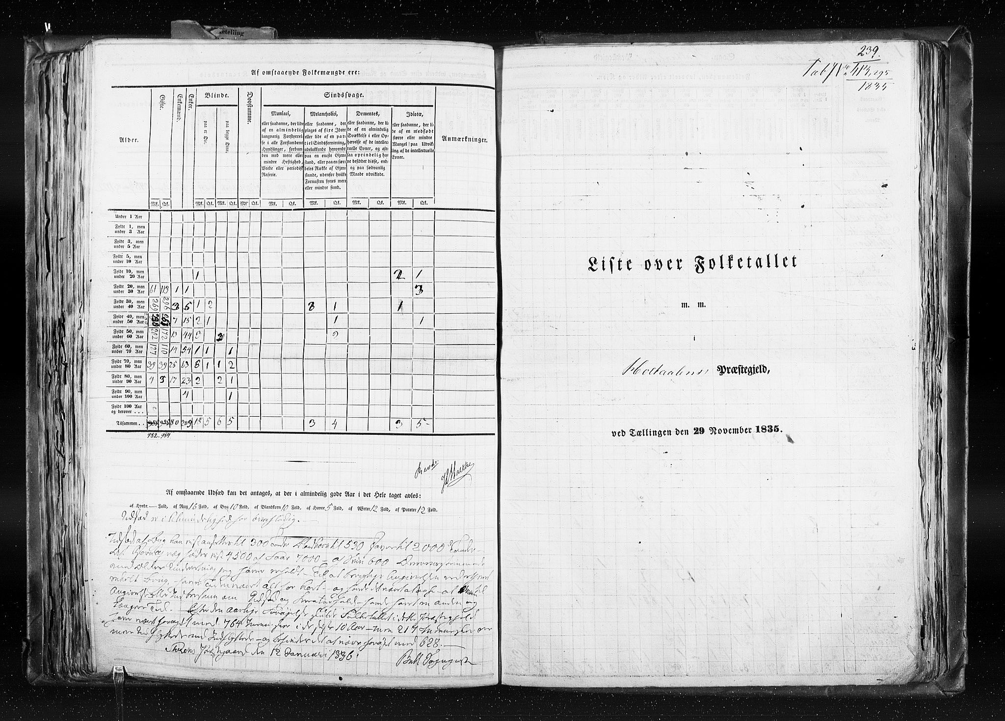 RA, Census 1835, vol. 8: Romsdal amt og Søndre Trondhjem amt, 1835, p. 239