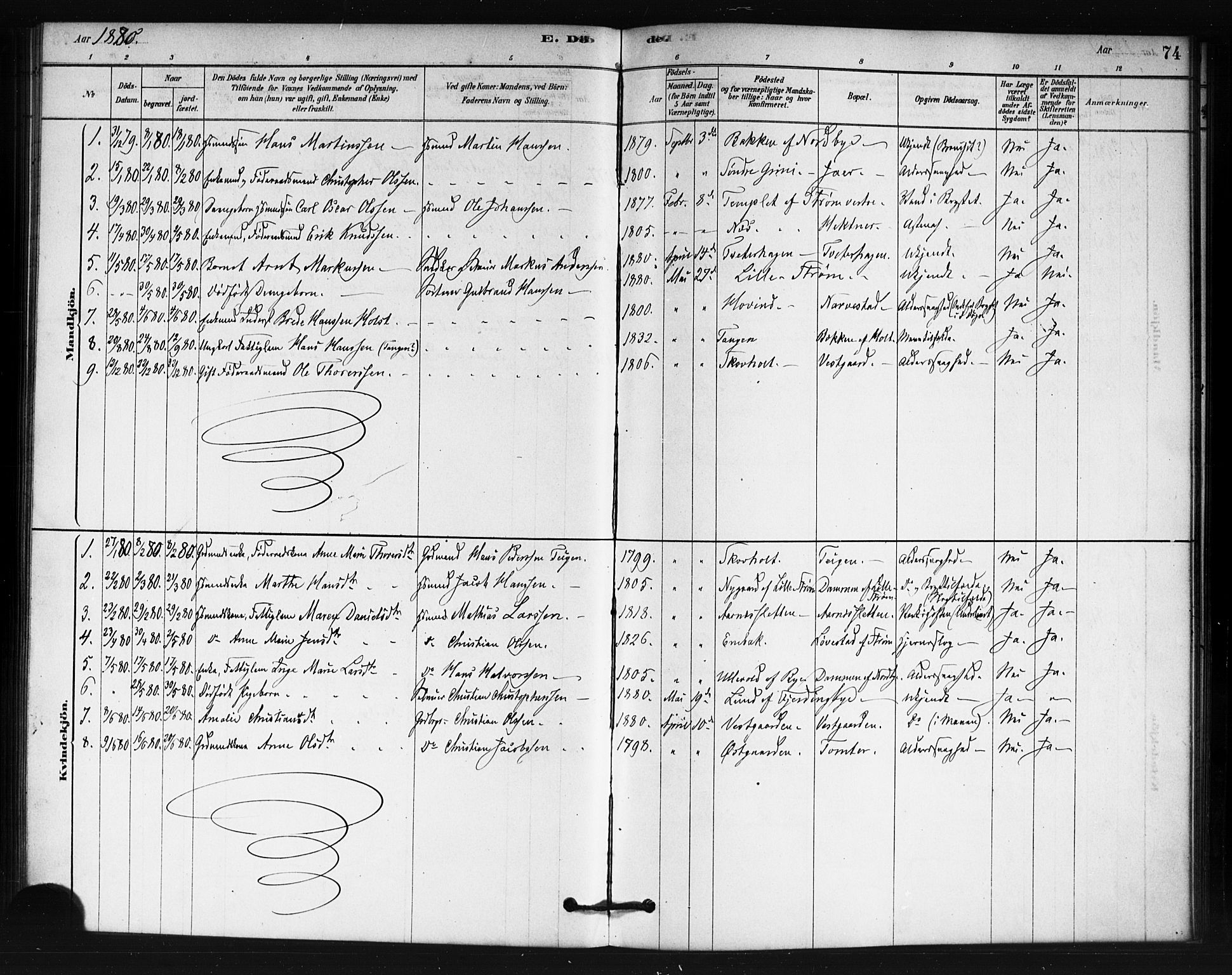 Fet prestekontor Kirkebøker, AV/SAO-A-10370a/F/Fb/L0001: Parish register (official) no. II 1, 1878-1891, p. 74