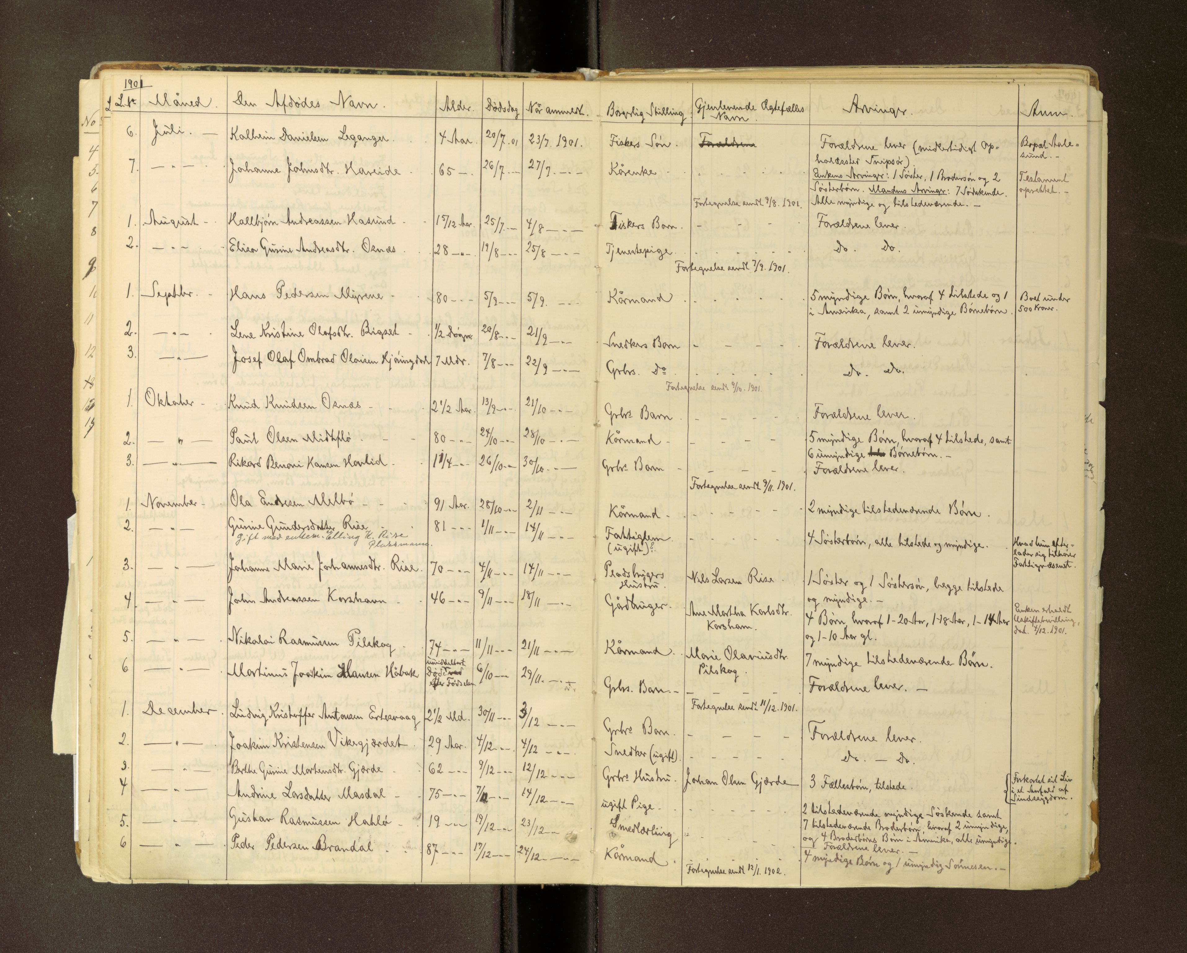 Ulstein og Hareid lensmannskontor, AV/SAT-A-5668/2/2/L0007: Dødsfallprotokoll, 1897-1932