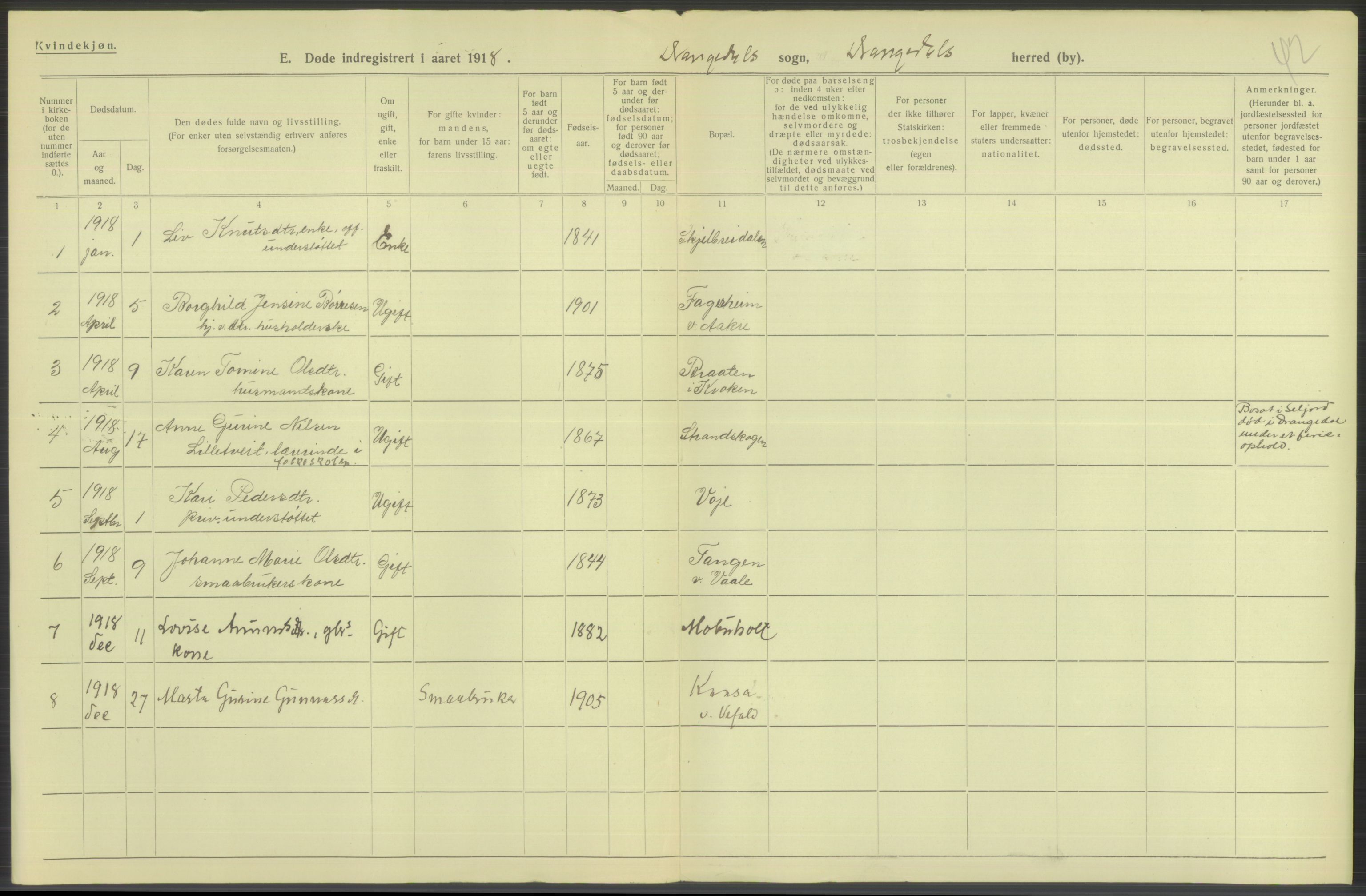 Statistisk sentralbyrå, Sosiodemografiske emner, Befolkning, AV/RA-S-2228/D/Df/Dfb/Dfbh/L0026: Telemark fylke: Døde. Bygder og byer., 1918, p. 168