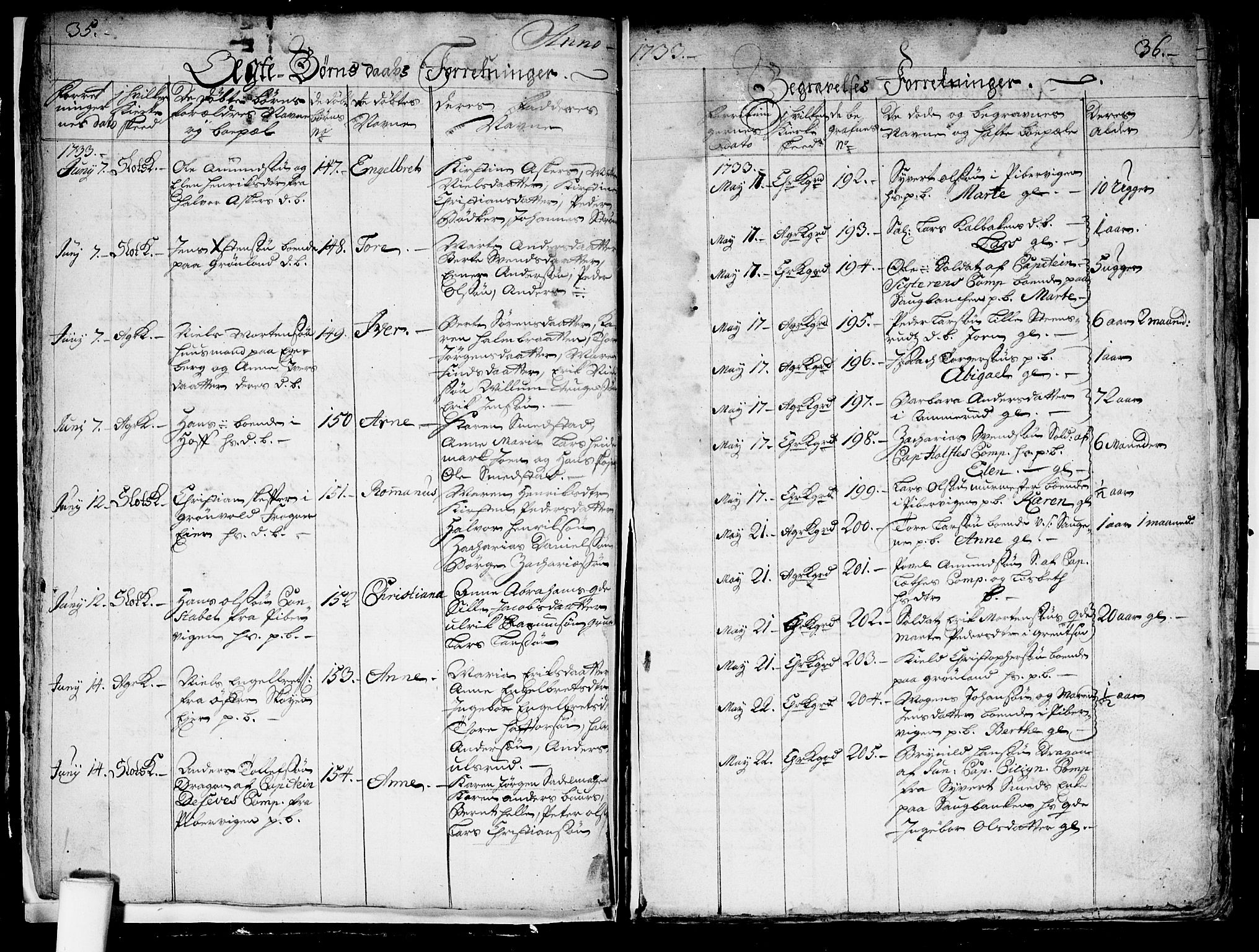 Aker prestekontor kirkebøker, SAO/A-10861/F/L0004: Parish register (official) no. 4, 1732-1734, p. 35-36