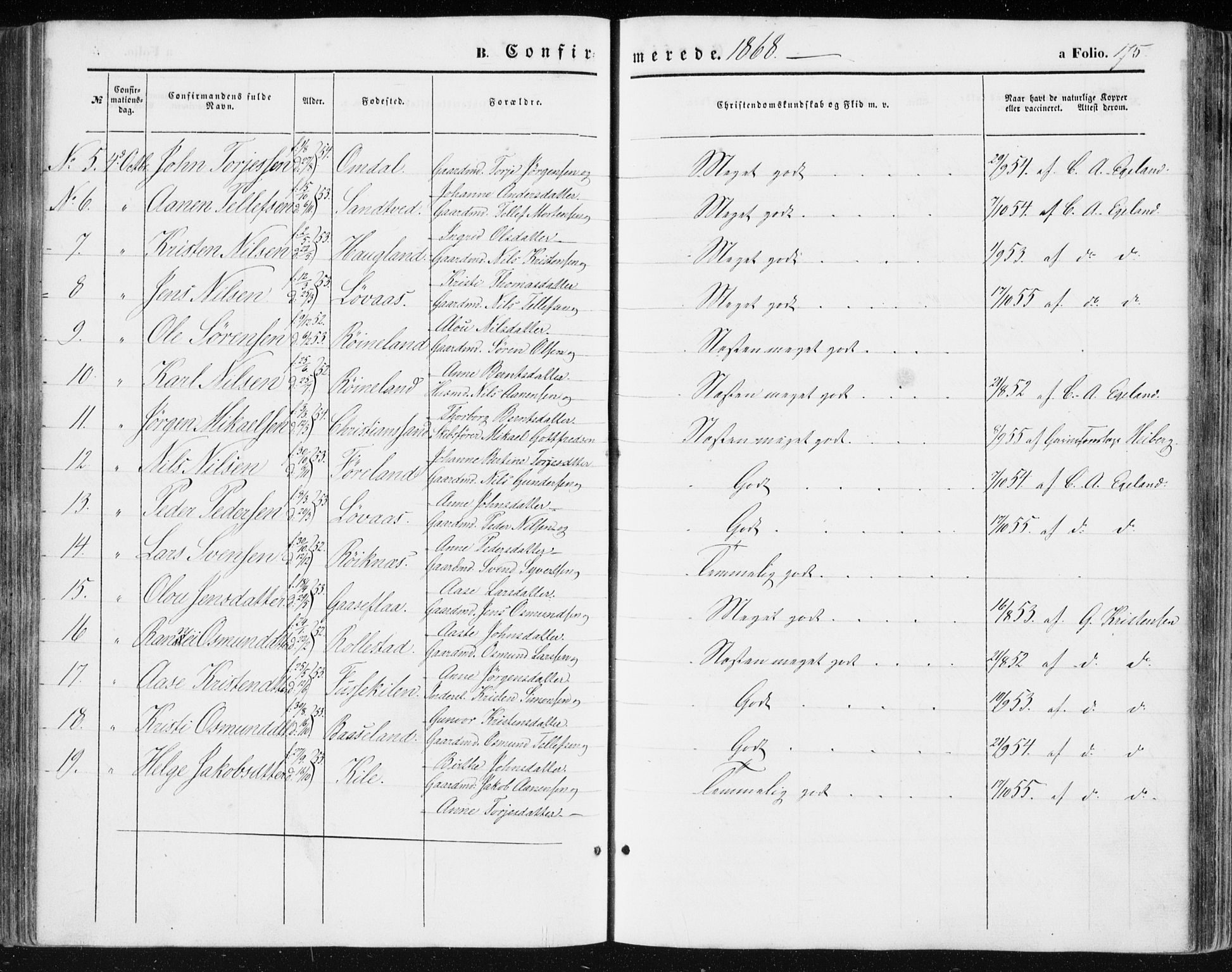 Vennesla sokneprestkontor, AV/SAK-1111-0045/Fa/Fac/L0007: Parish register (official) no. A 7, 1855-1873, p. 175