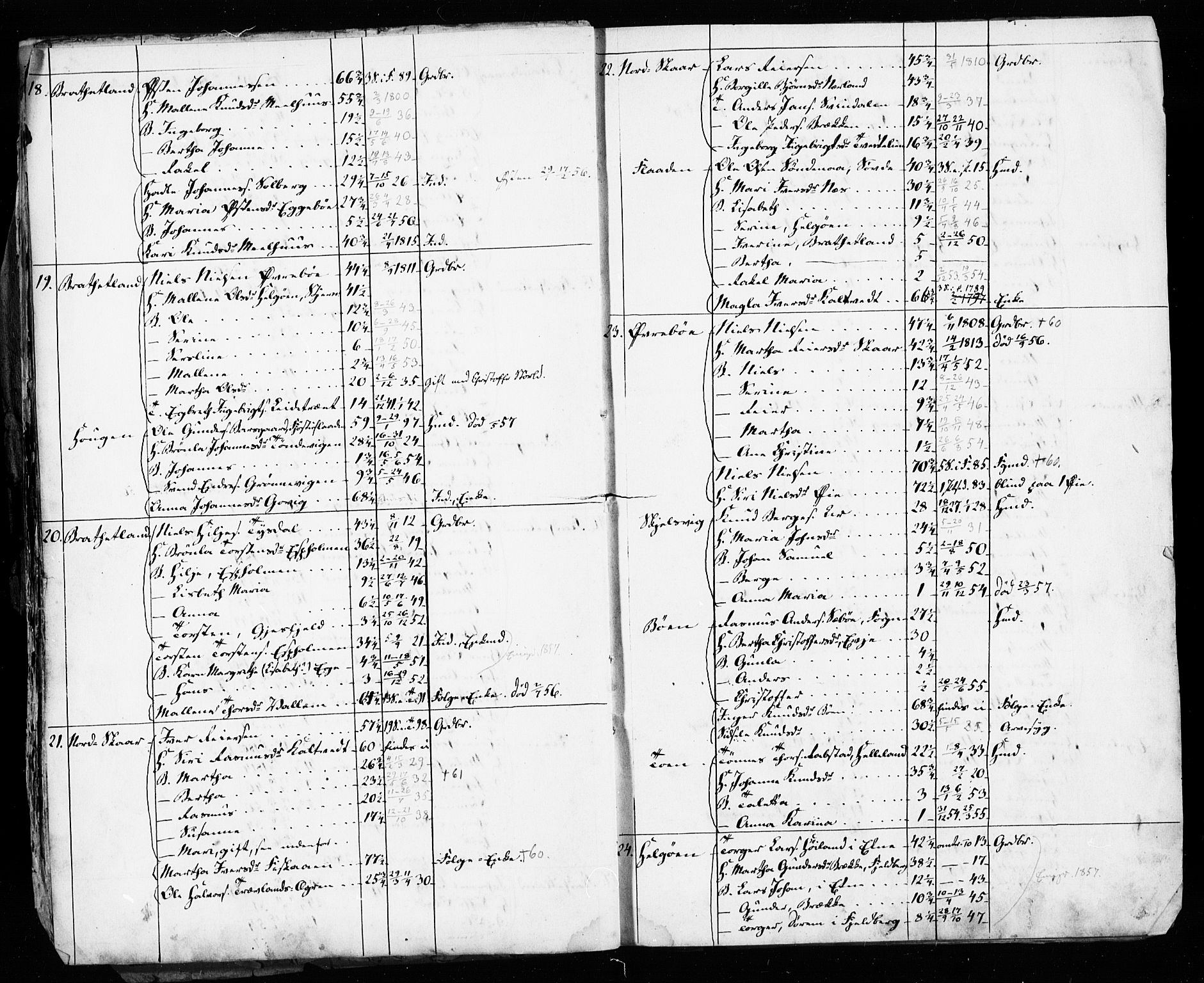 , Census 1855 for Hjelmeland, 1855, p. 36