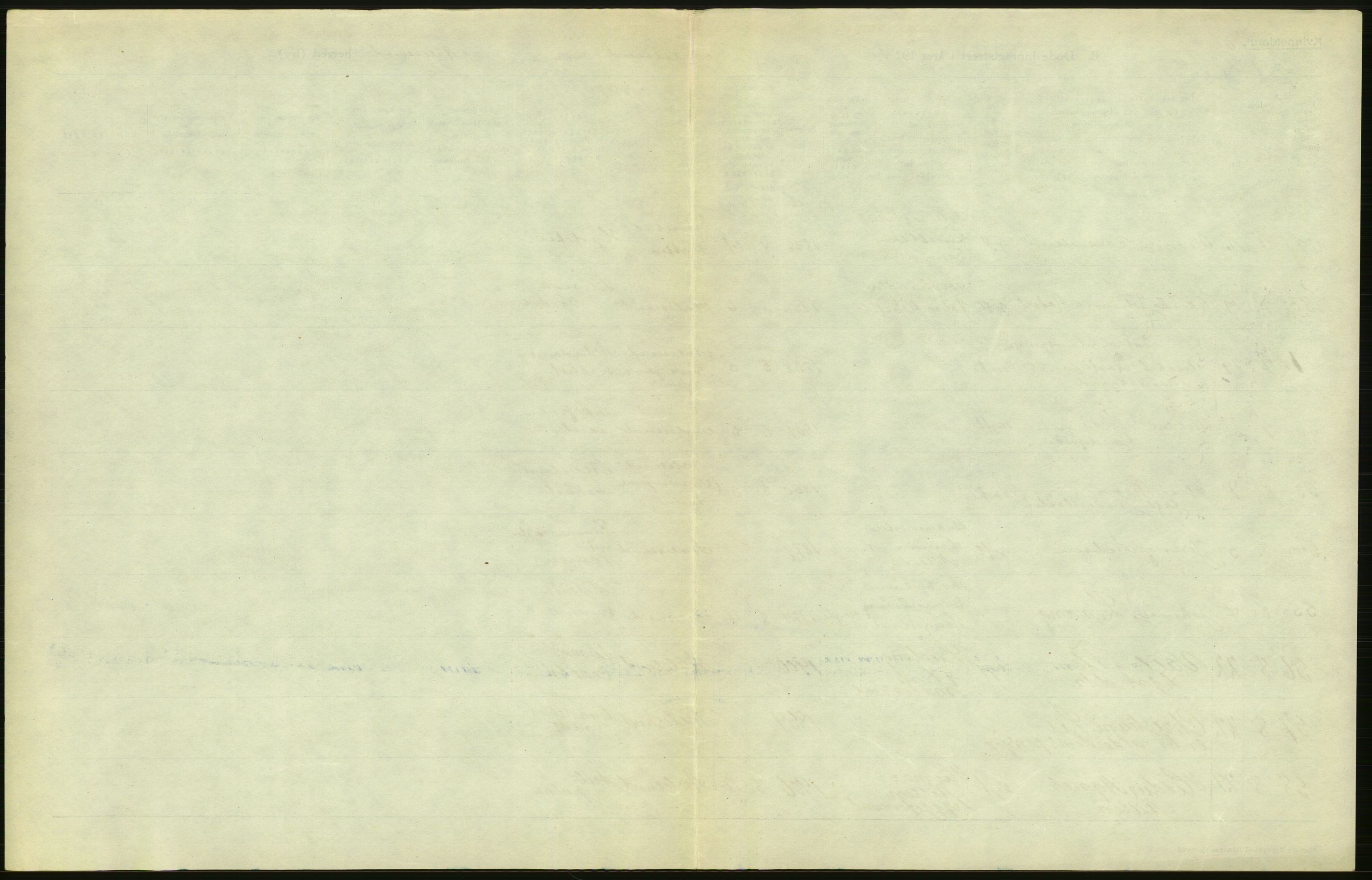Statistisk sentralbyrå, Sosiodemografiske emner, Befolkning, AV/RA-S-2228/D/Df/Dfc/Dfcd/L0034: Møre fylke: Døde. Bygder og byer., 1924, p. 13