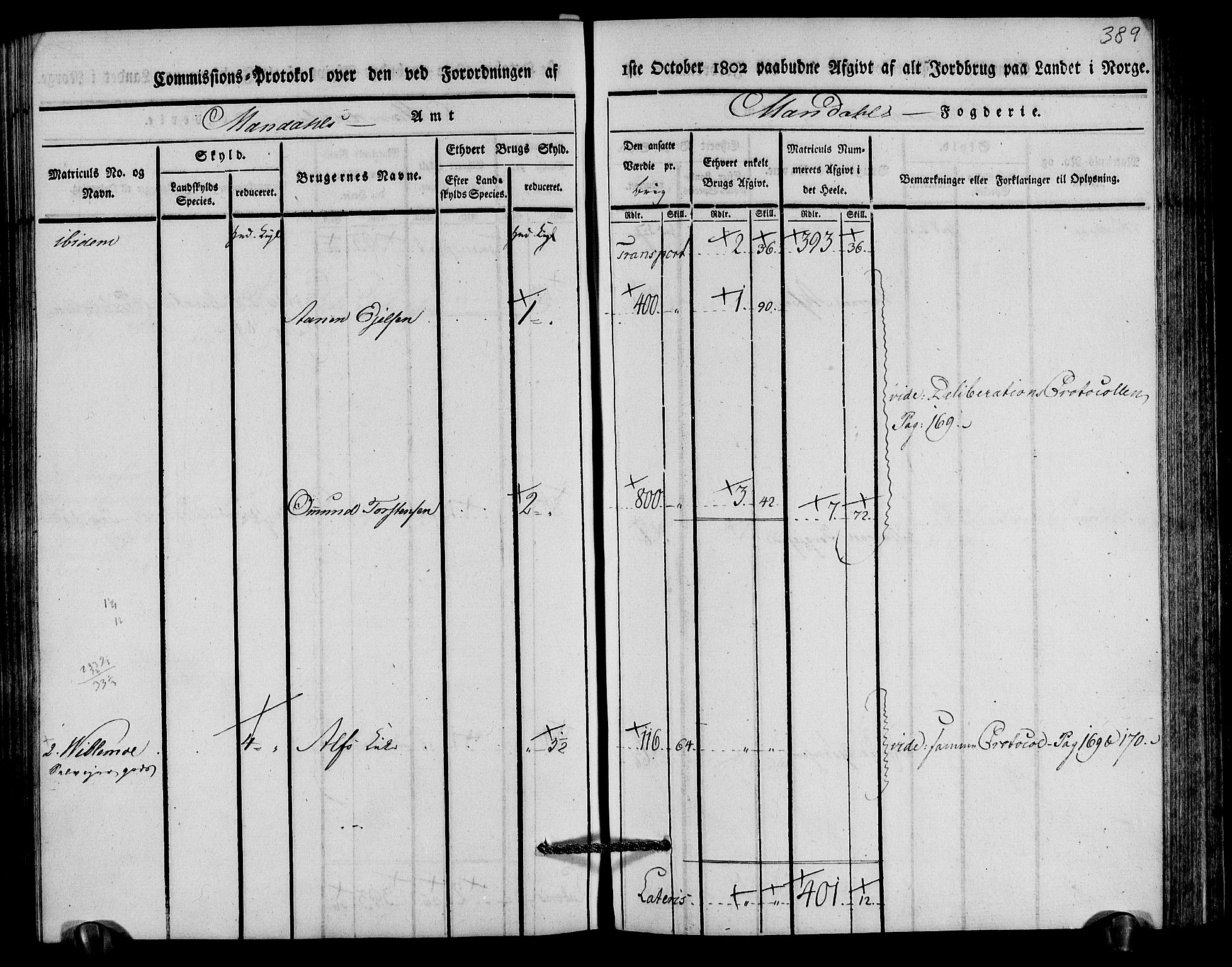 Rentekammeret inntil 1814, Realistisk ordnet avdeling, AV/RA-EA-4070/N/Ne/Nea/L0089: Mandal fogderi. Kommisjonsprotokoll "Nr. 3", for Valle, Spangereid, Konsmo og Vigmostad sogn, 1803, p. 197