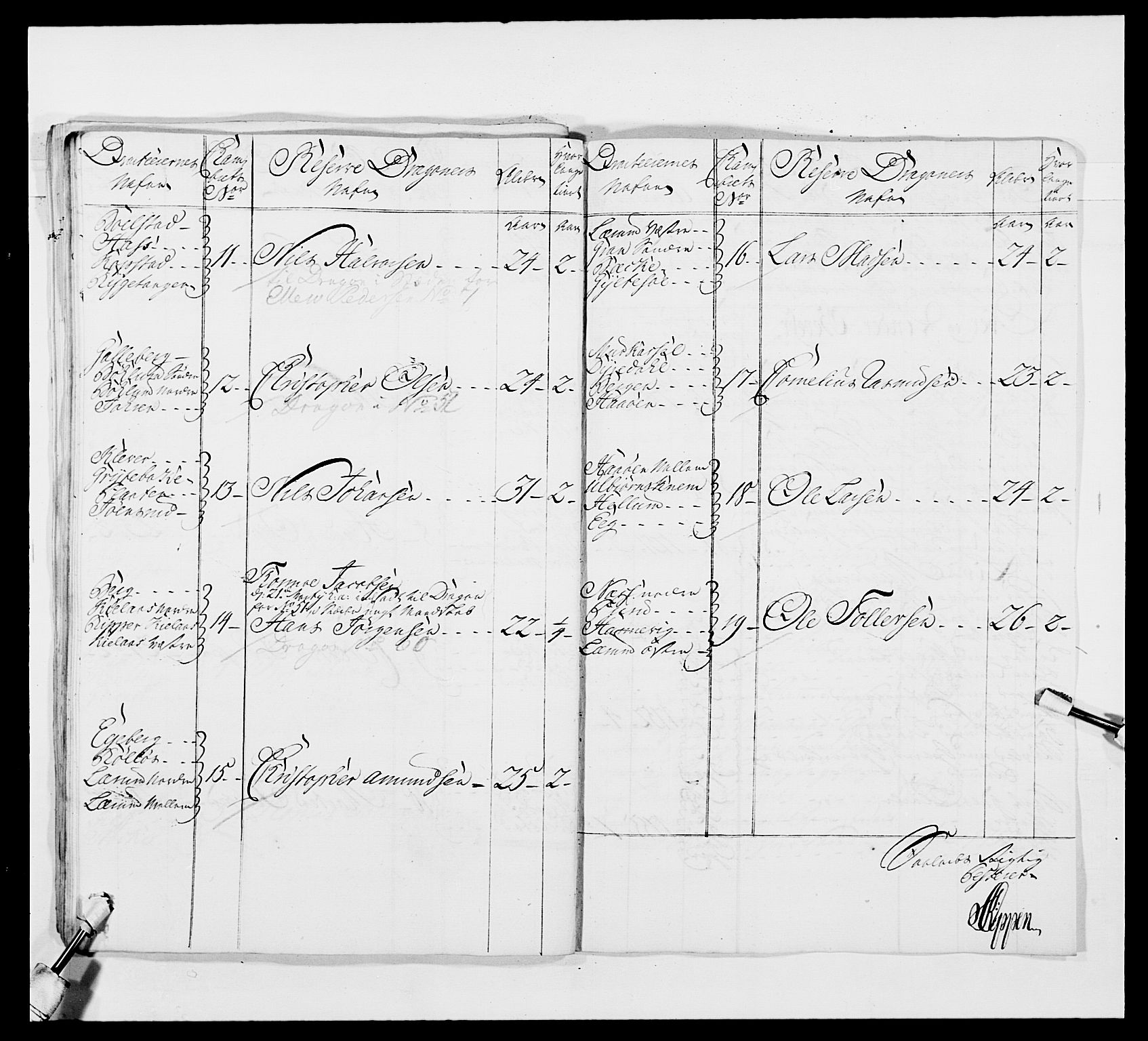 Kommanderende general (KG I) med Det norske krigsdirektorium, AV/RA-EA-5419/E/Ea/L0481: 4. Sønnafjelske dragonregiment, 1756-1765, p. 105