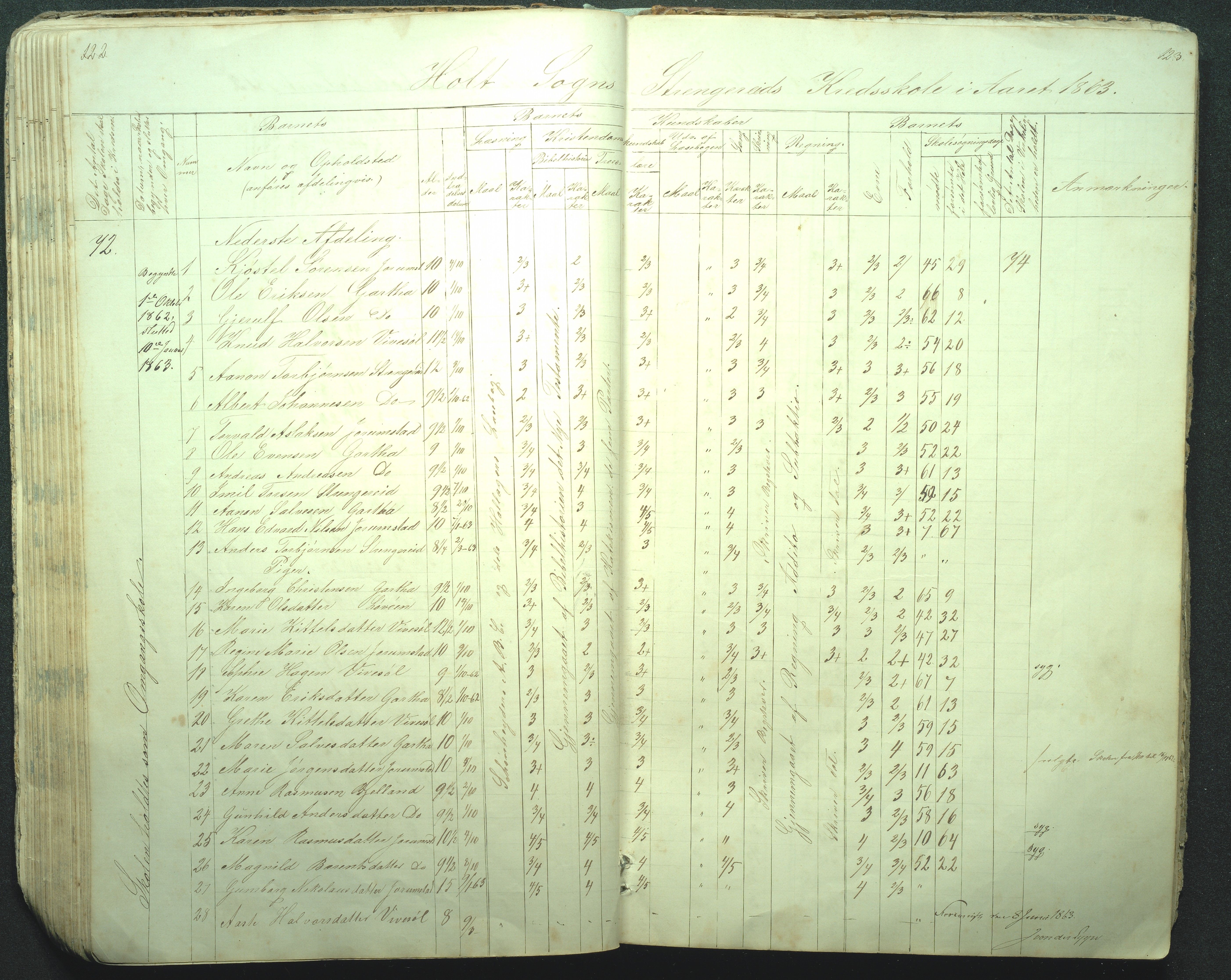 Flosta kommune, Strengereid Krets, AAKS/KA0916-550h/F01/L0001: Skolejournal Strengereid skole, 1850-1862, p. 122-123