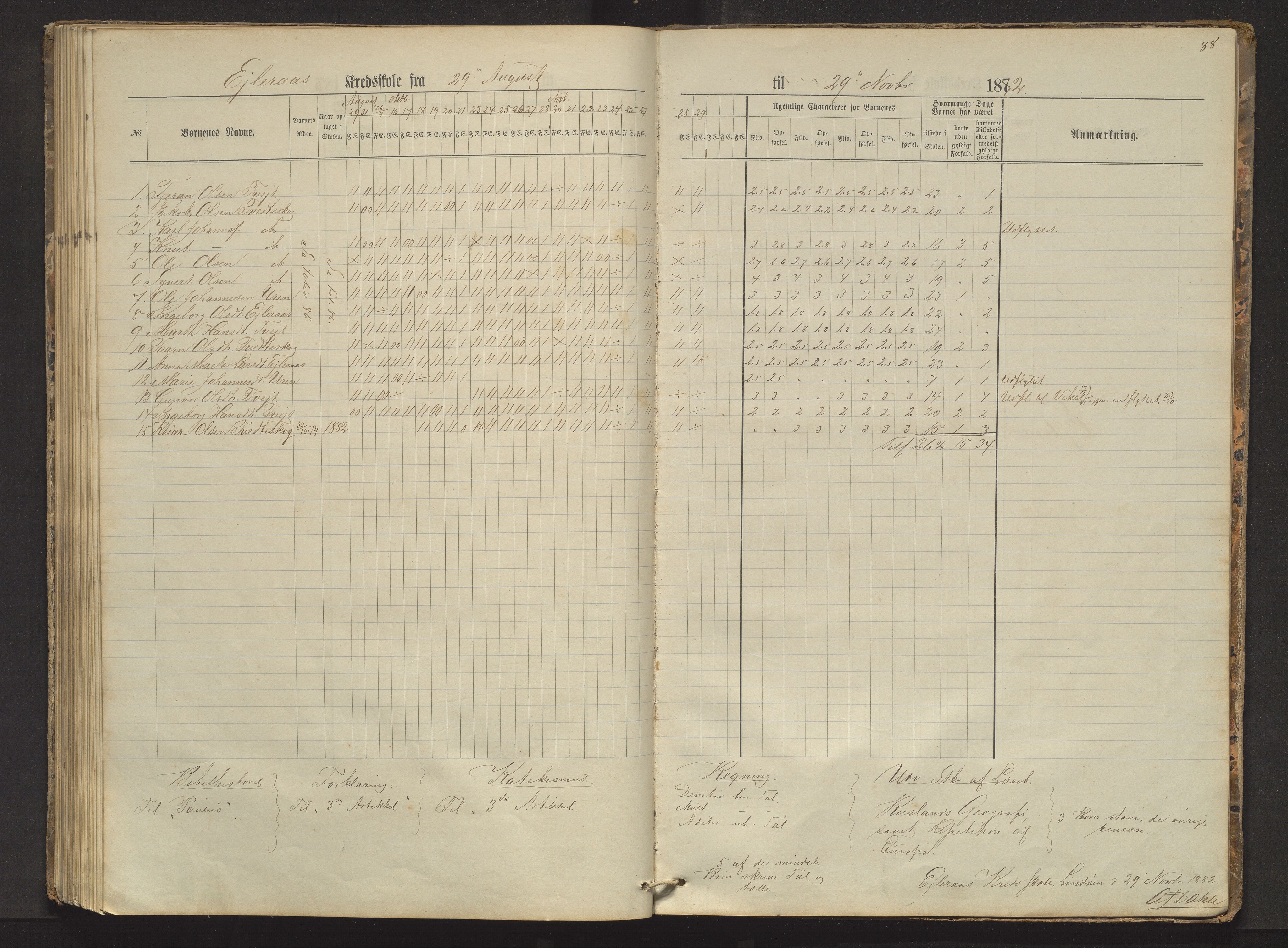 Sveio kommune. Barneskulane, IKAH/1216-231/F/Fa/L0002: Skuleprotokoll for Færås, Åse, Sveen og Eilerås krinsar, 1874-1888, p. 88