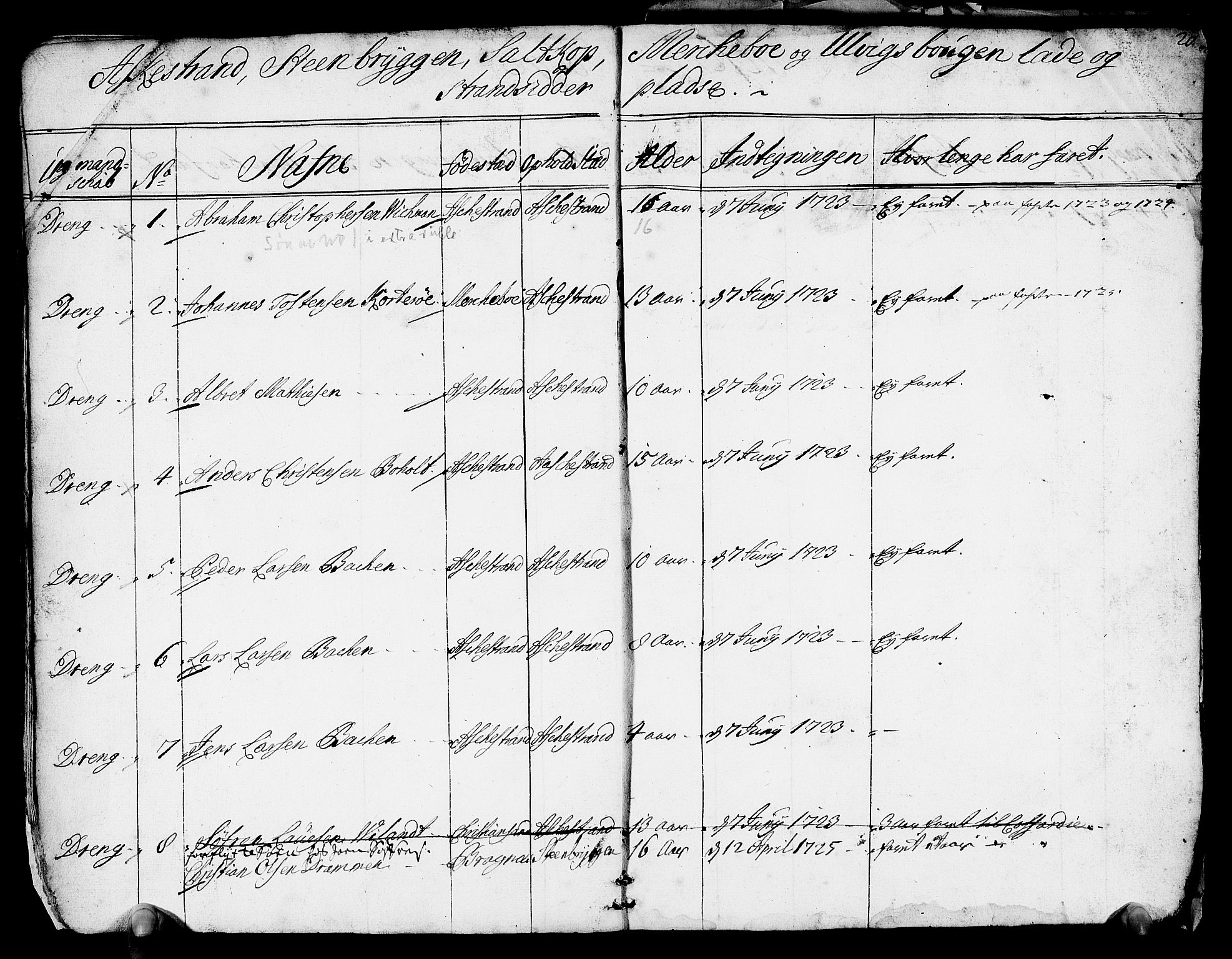 Drammen innrulleringsdistrikt, AV/SAKO-A-781/F/Fa/L0005/0001: Ruller / Rulle over ungt mannskap i Bragernes distrikt som har blitt innrullert, 1723-1727, p. 19